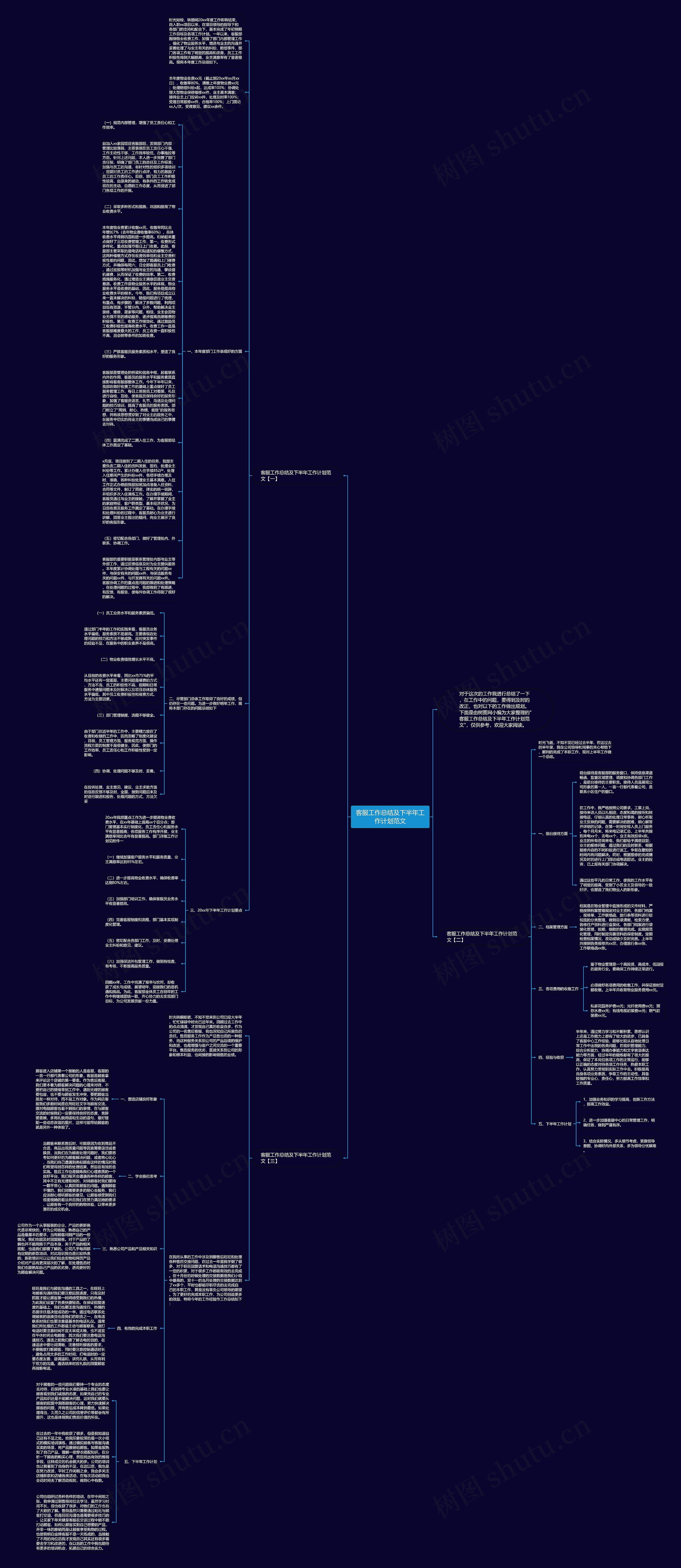 客服工作总结及下半年工作计划范文思维导图