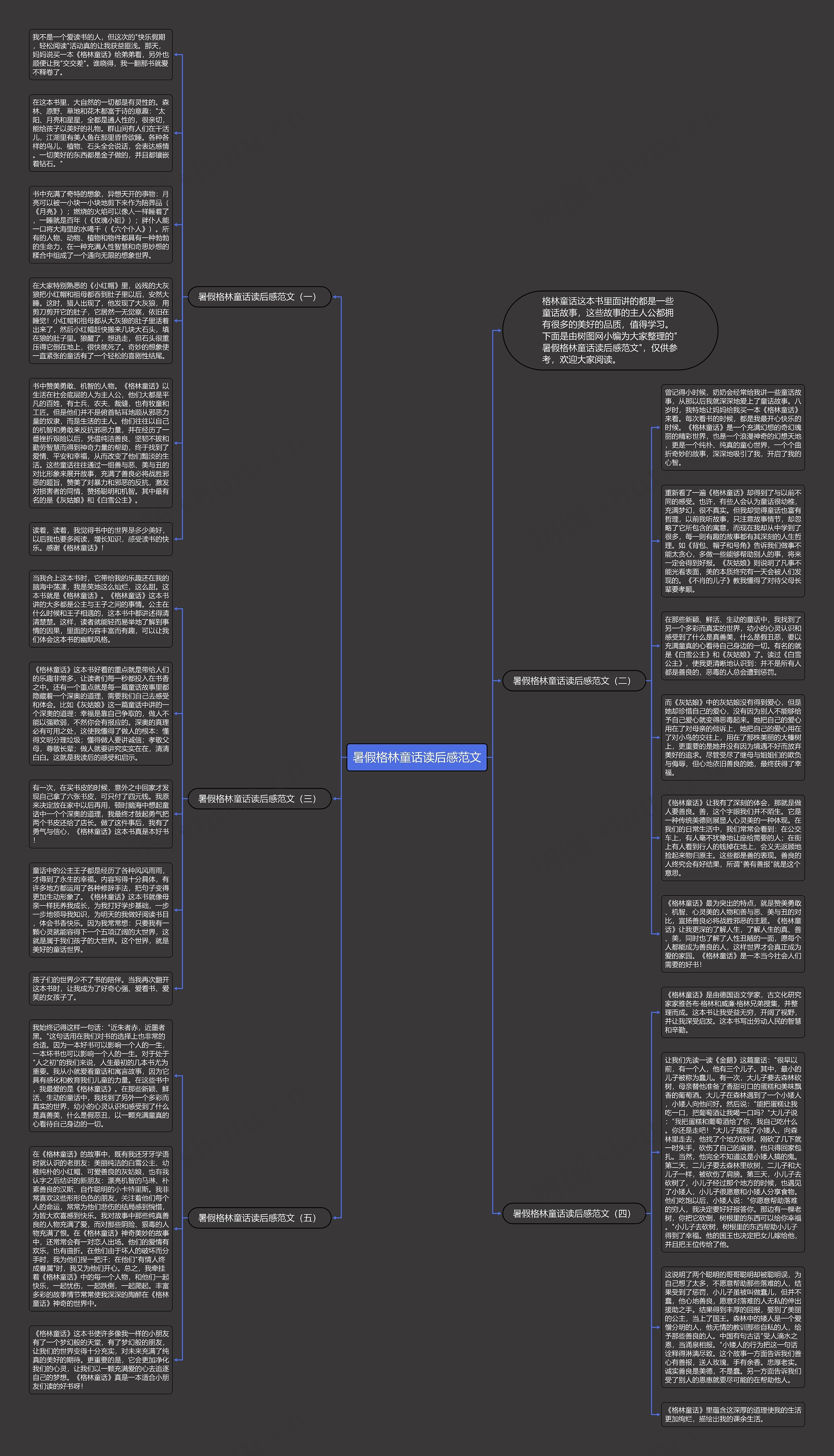 暑假格林童话读后感范文思维导图