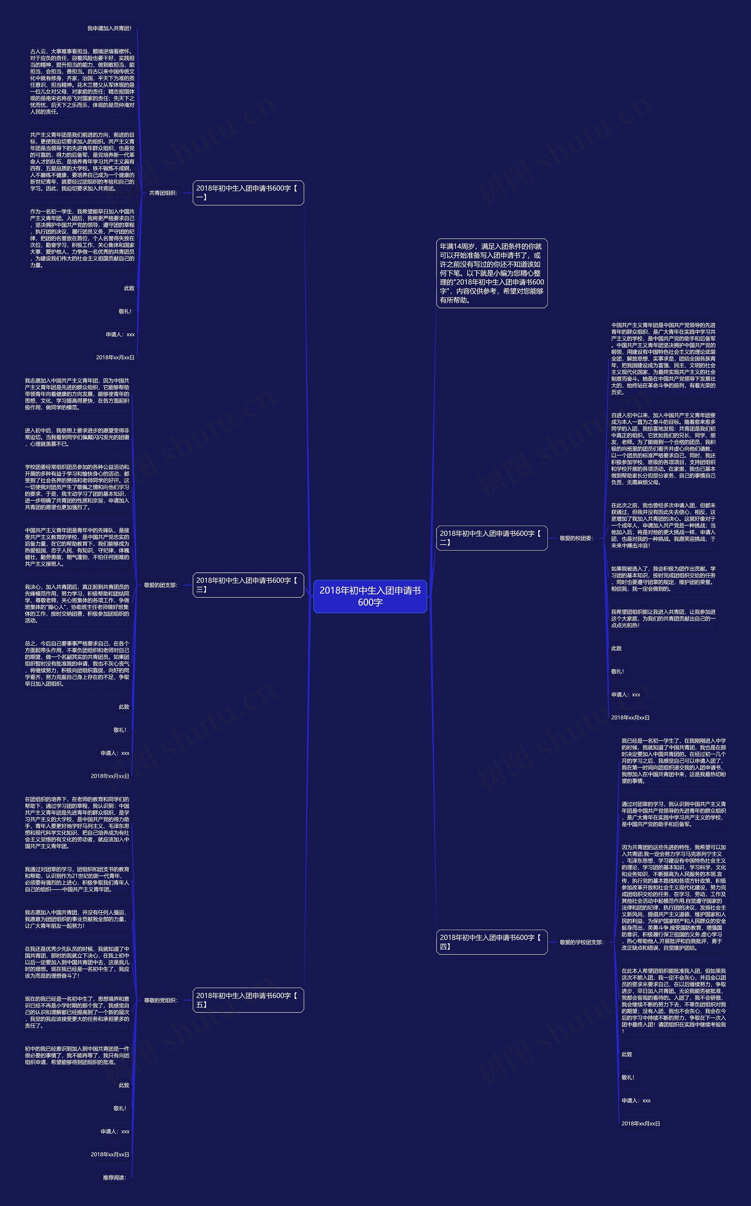 2018年初中生入团申请书600字思维导图