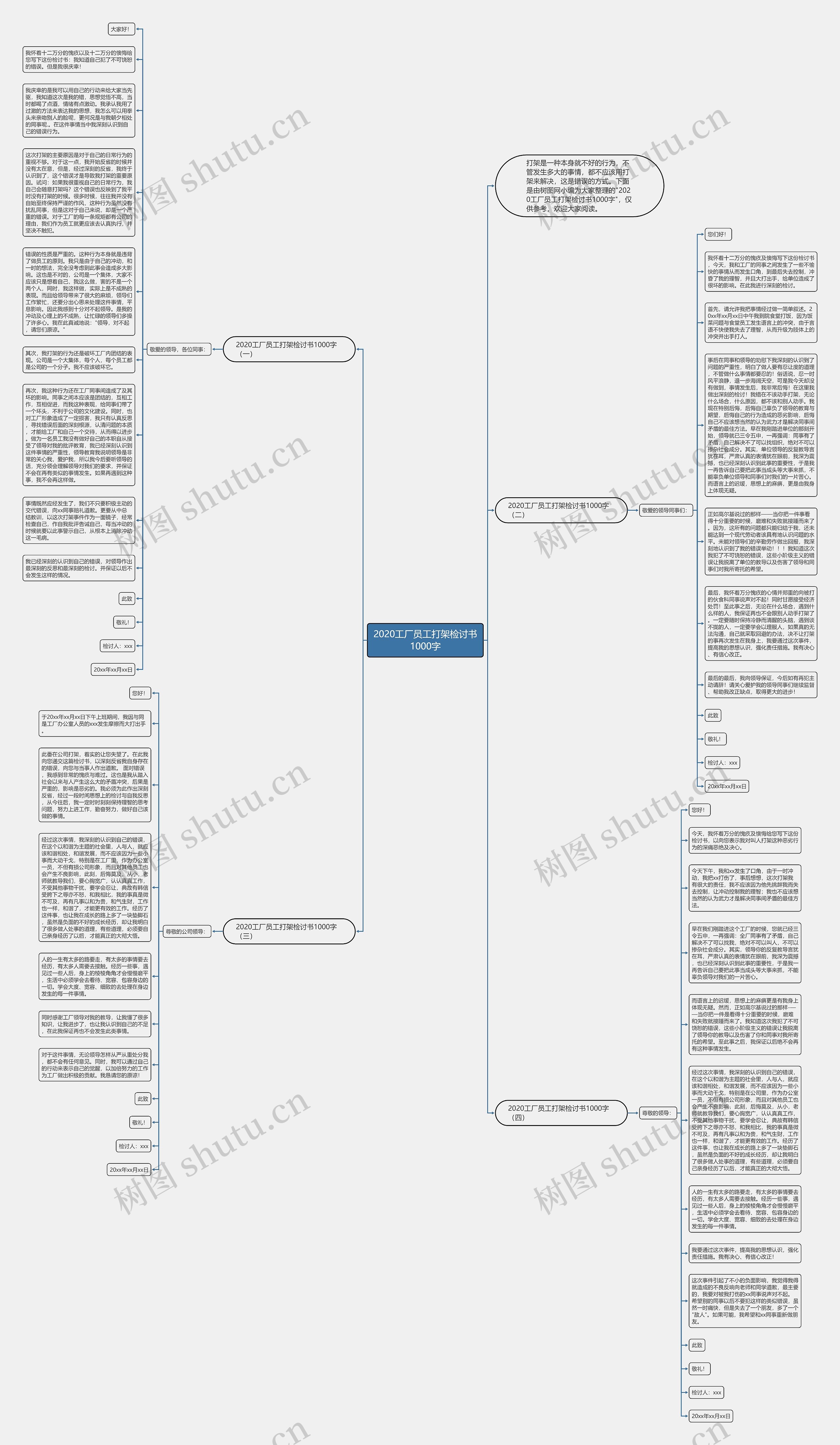 2020工厂员工打架检讨书1000字思维导图
