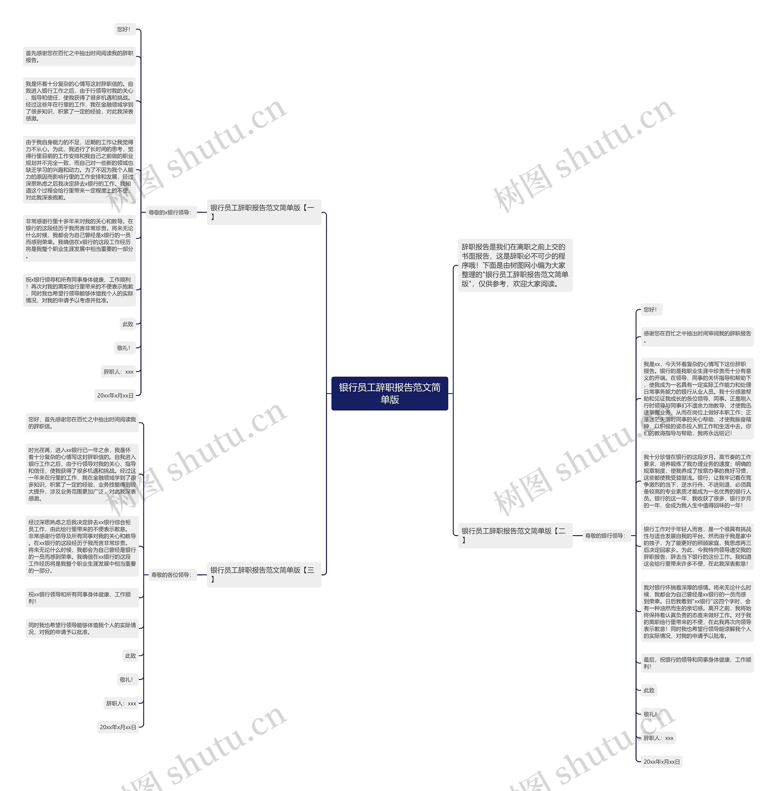 银行员工辞职报告范文简单版思维导图