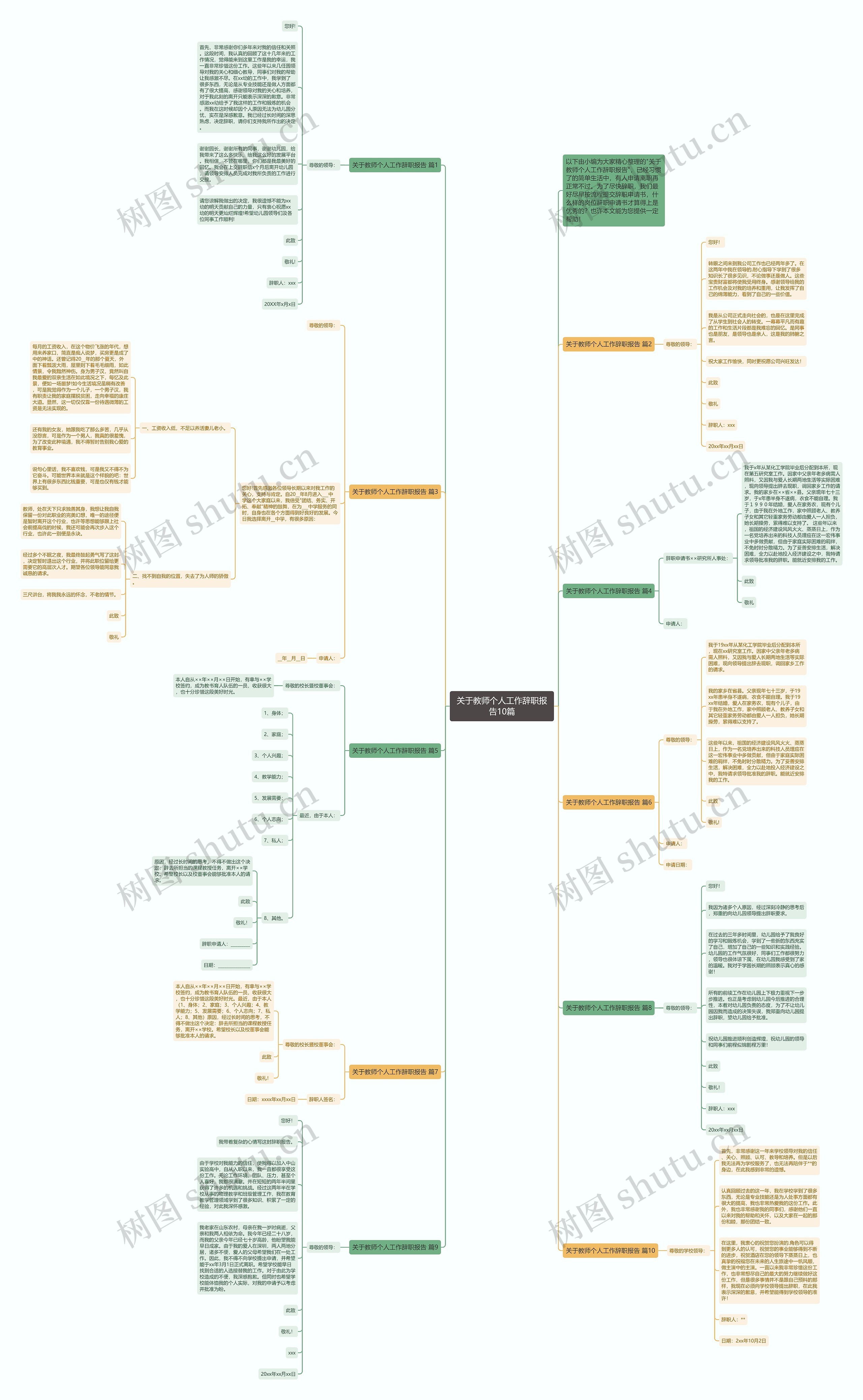 关于教师个人工作辞职报告10篇思维导图