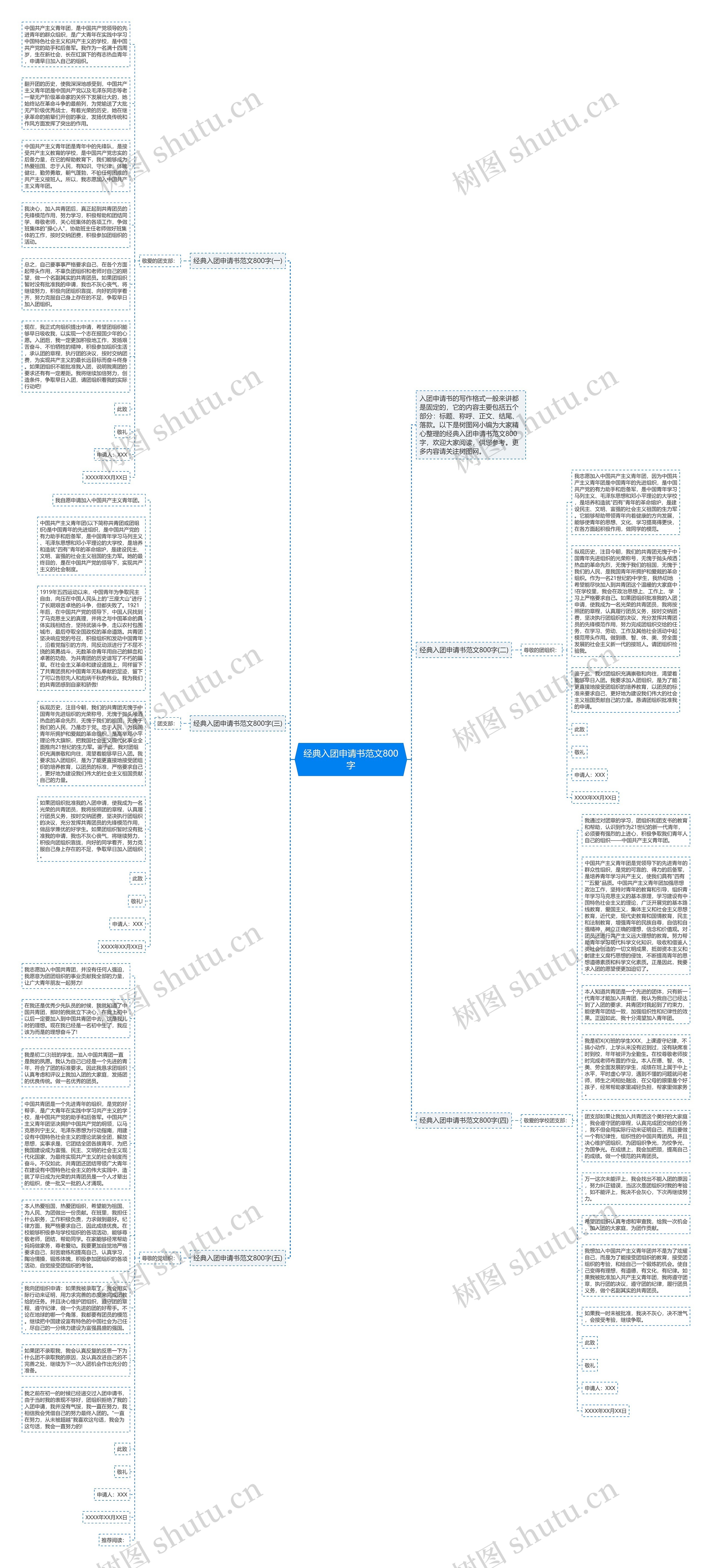经典入团申请书范文800字思维导图