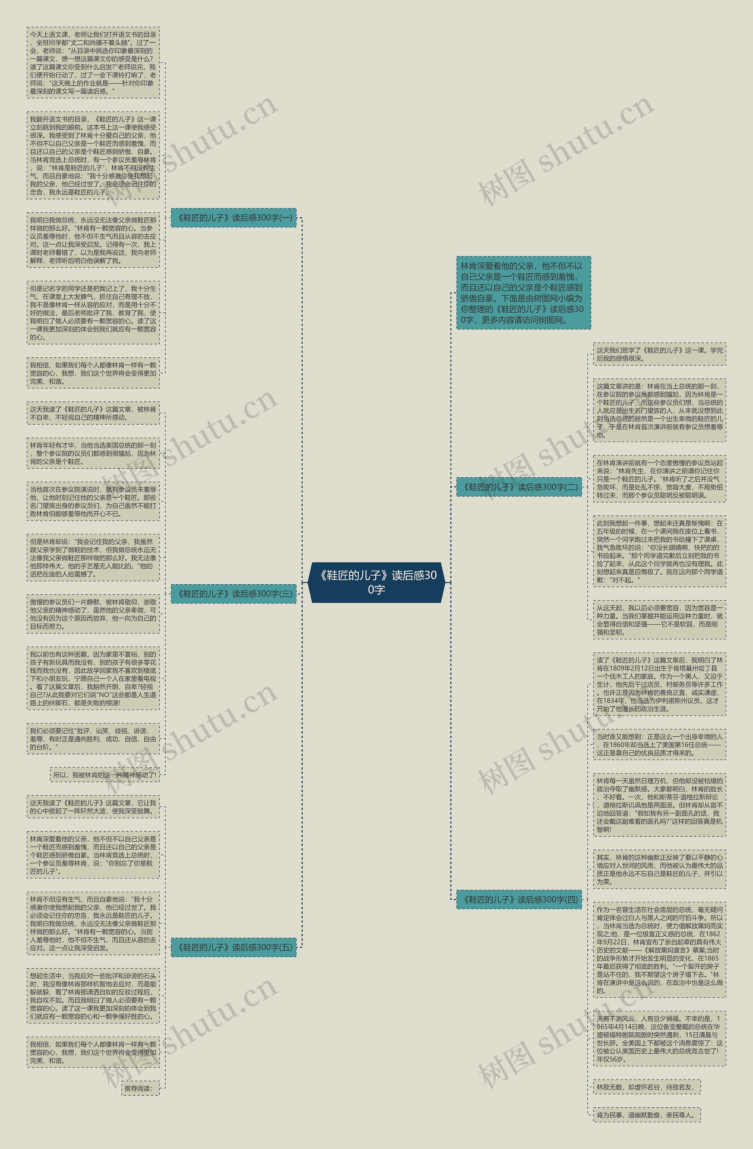 《鞋匠的儿子》读后感300字思维导图