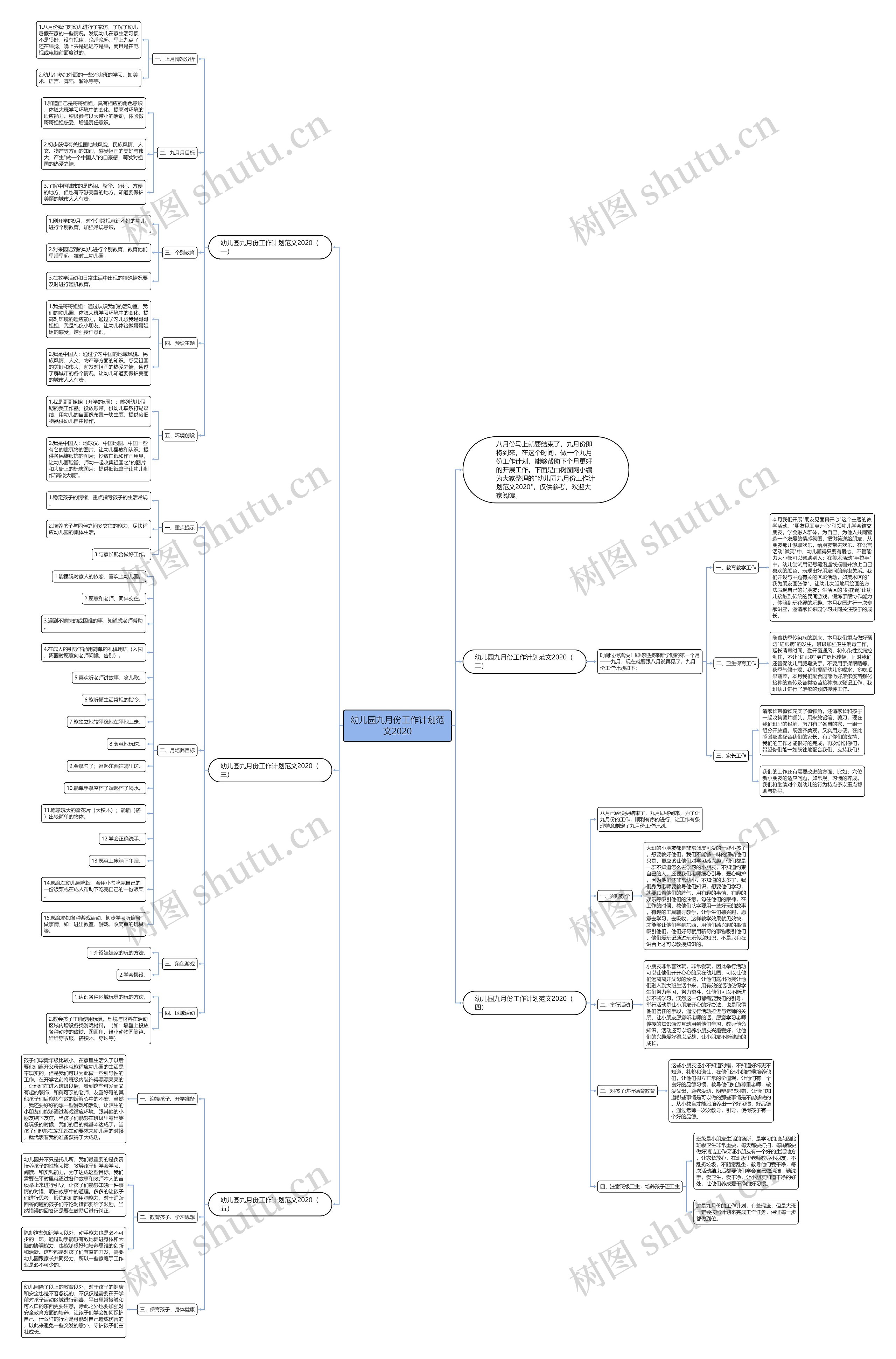 幼儿园九月份工作计划范文2020思维导图