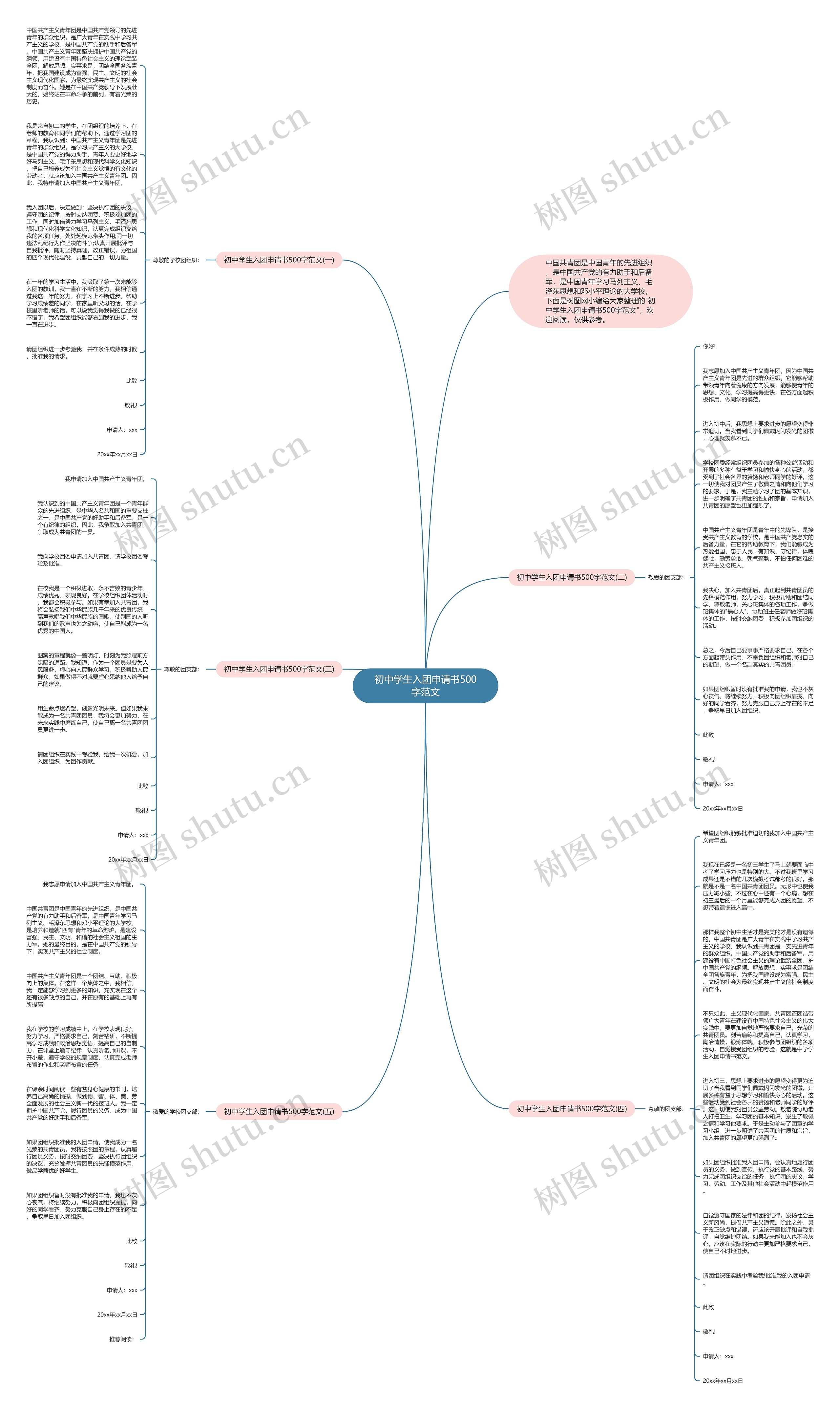 初中学生入团申请书500字范文思维导图