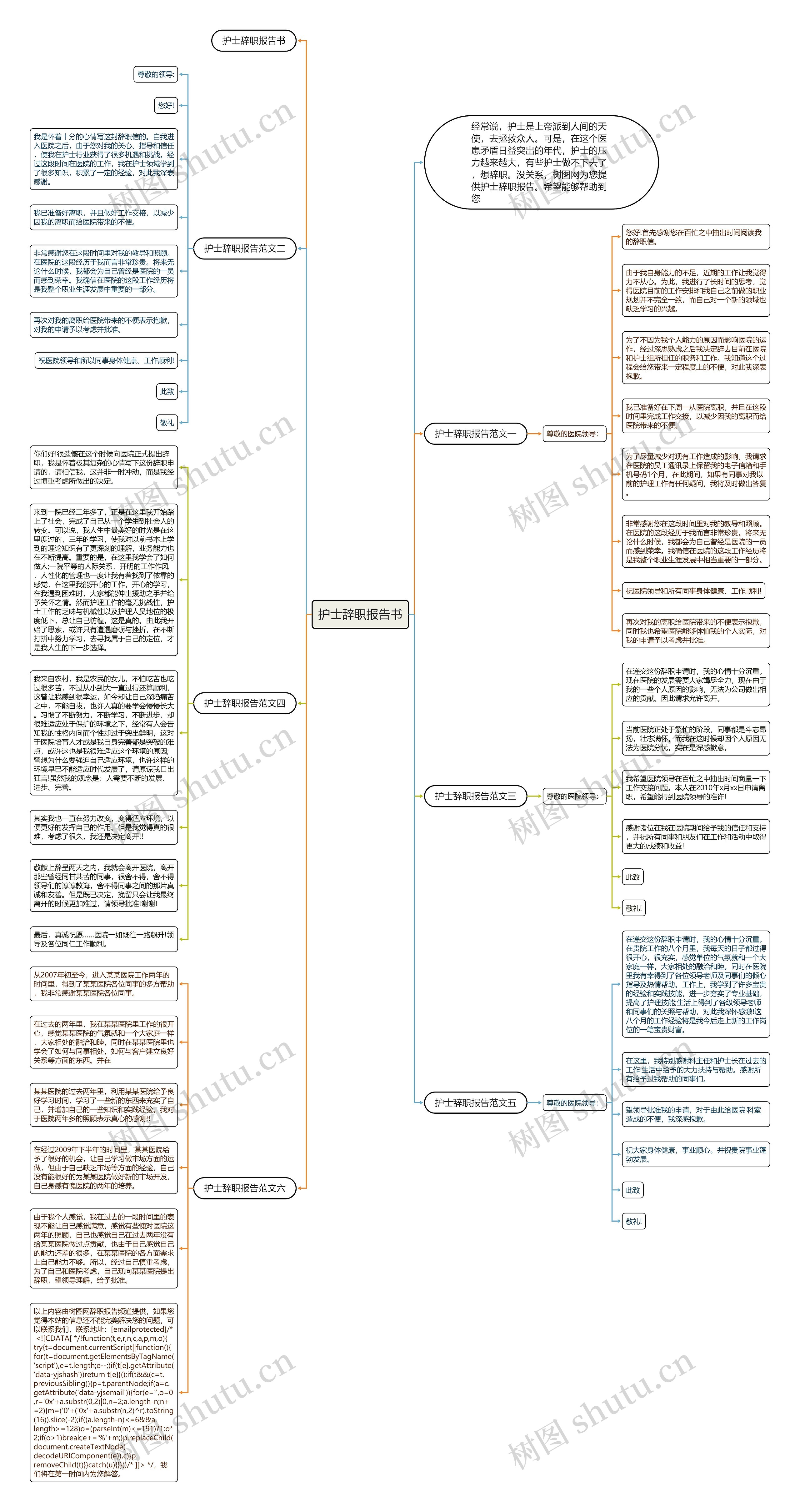 护士辞职报告书思维导图
