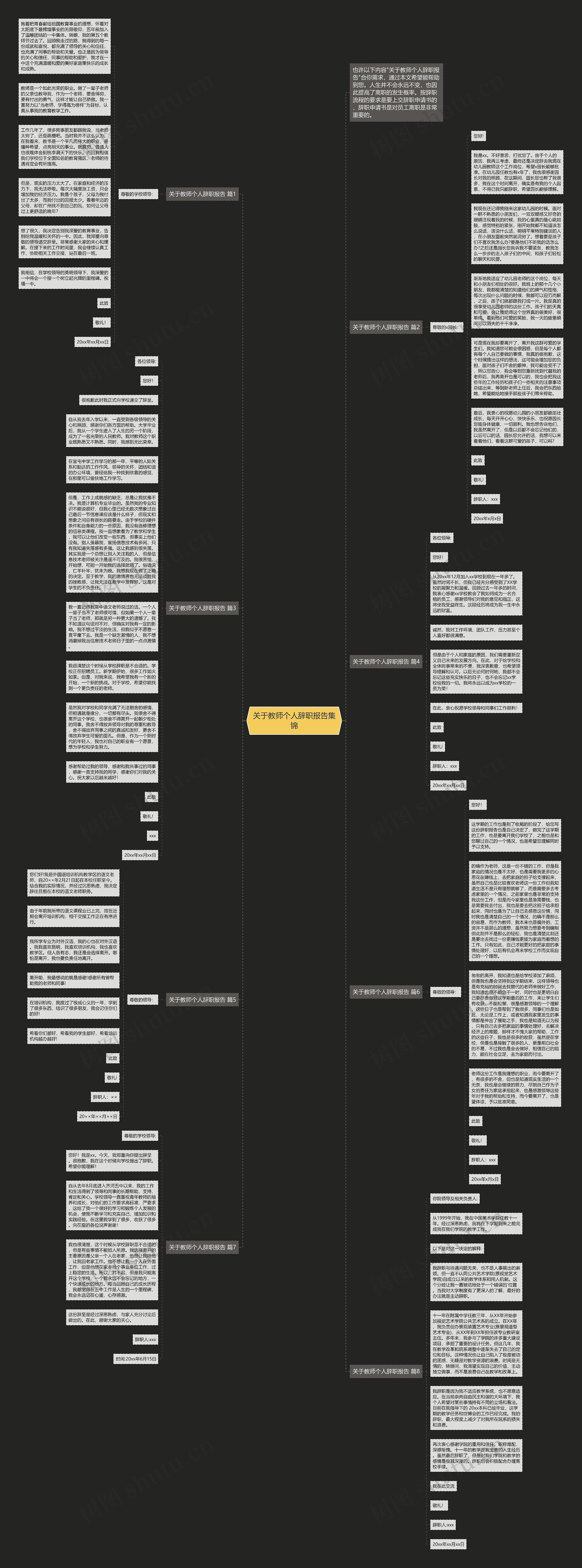 关于教师个人辞职报告集锦思维导图