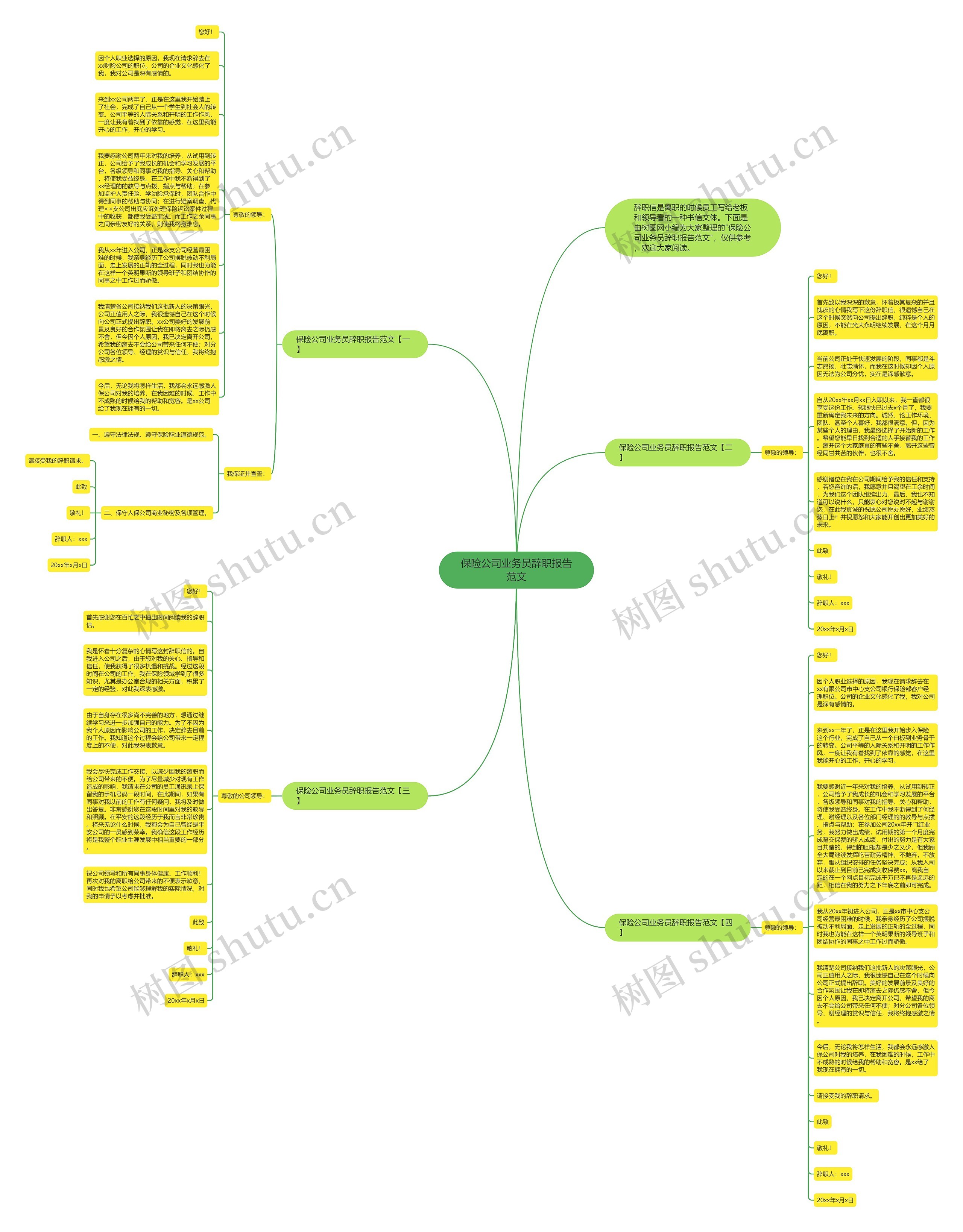 保险公司业务员辞职报告范文思维导图