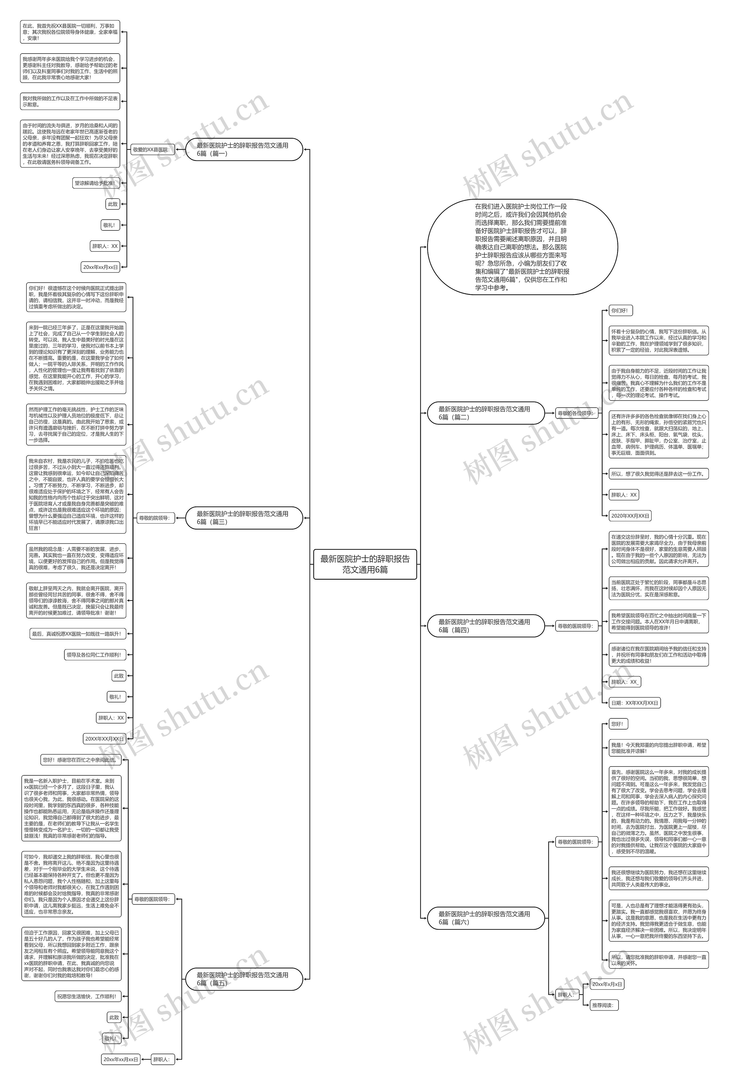 最新医院护士的辞职报告范文通用6篇思维导图