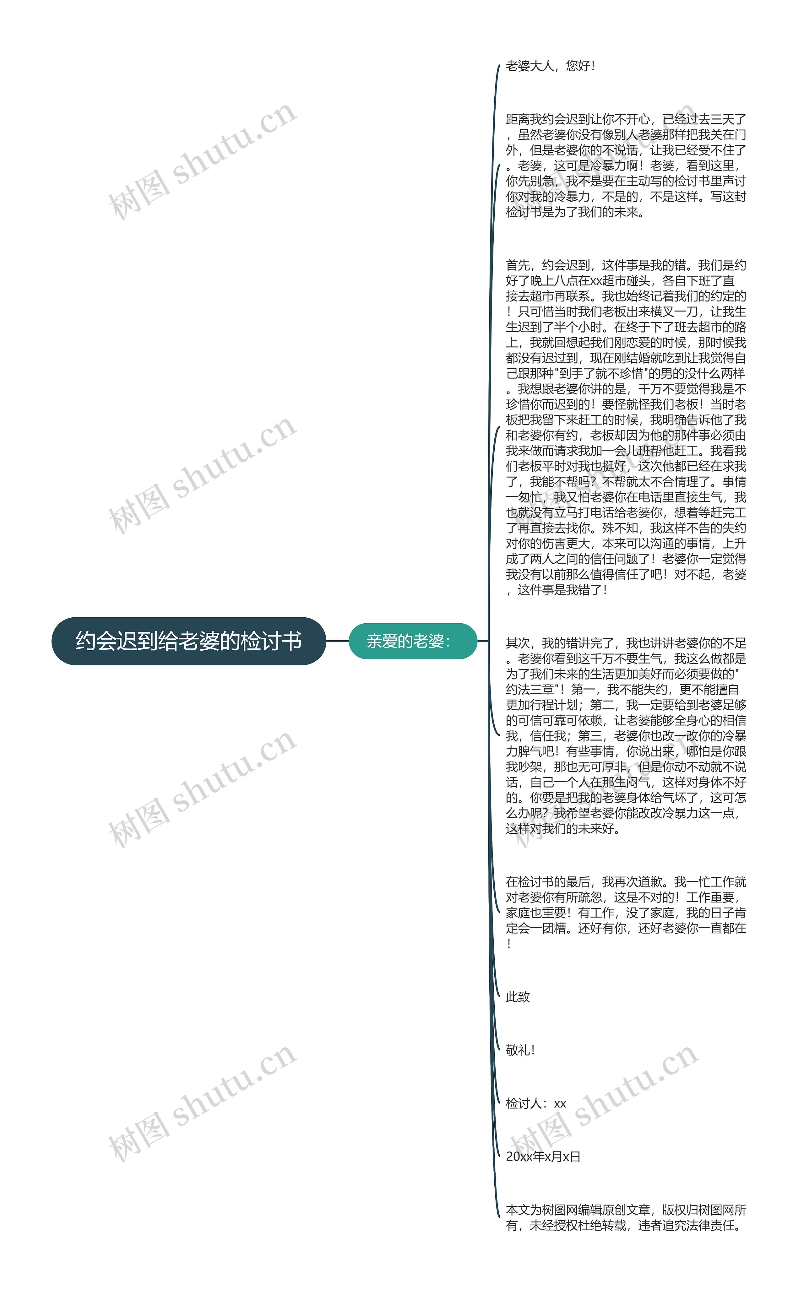 约会迟到给老婆的检讨书思维导图