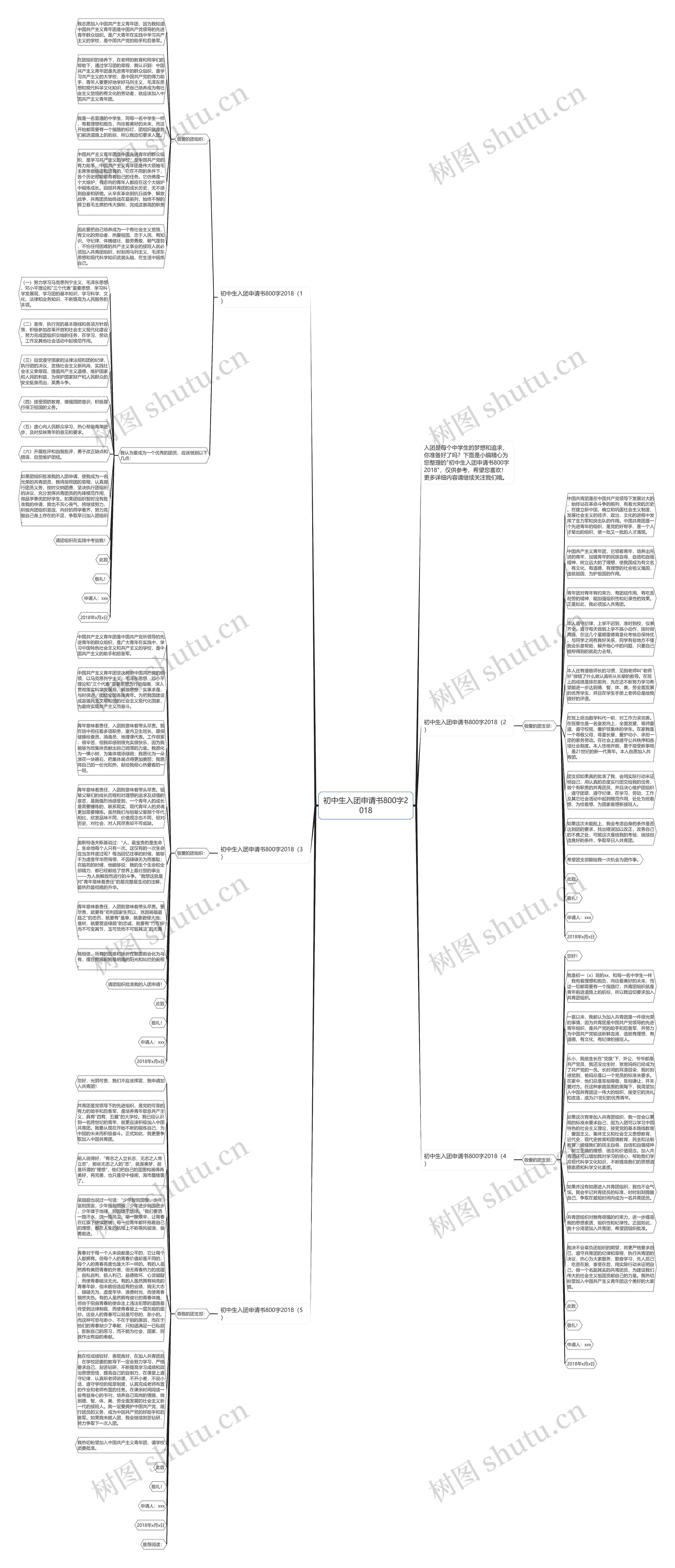 初中生入团申请书800字2018