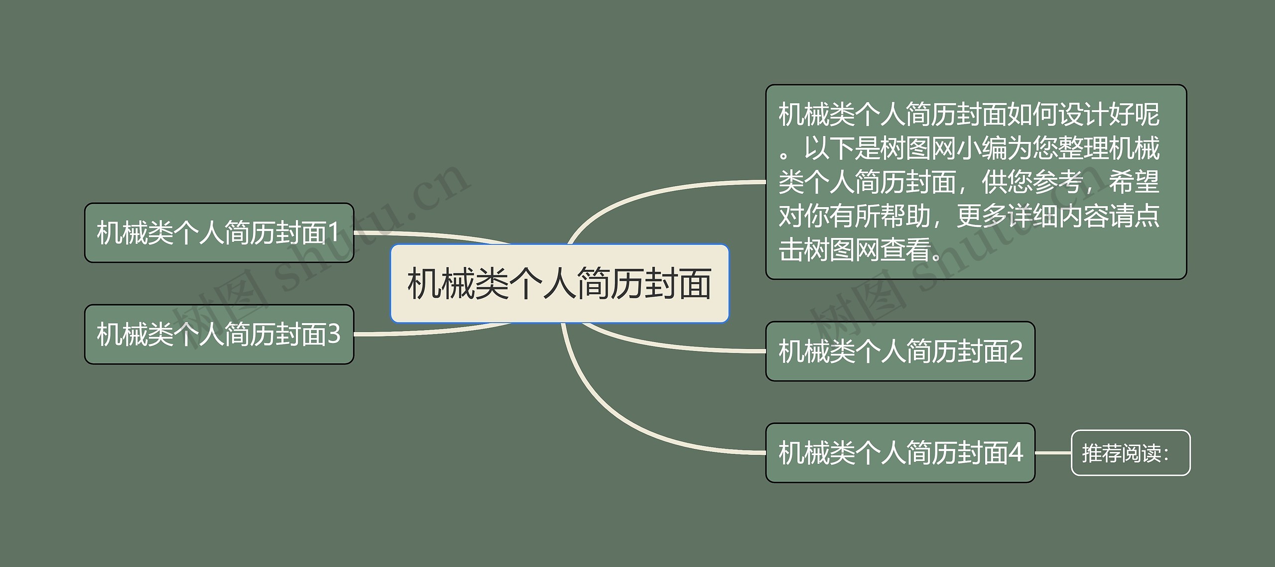 机械类个人简历封面