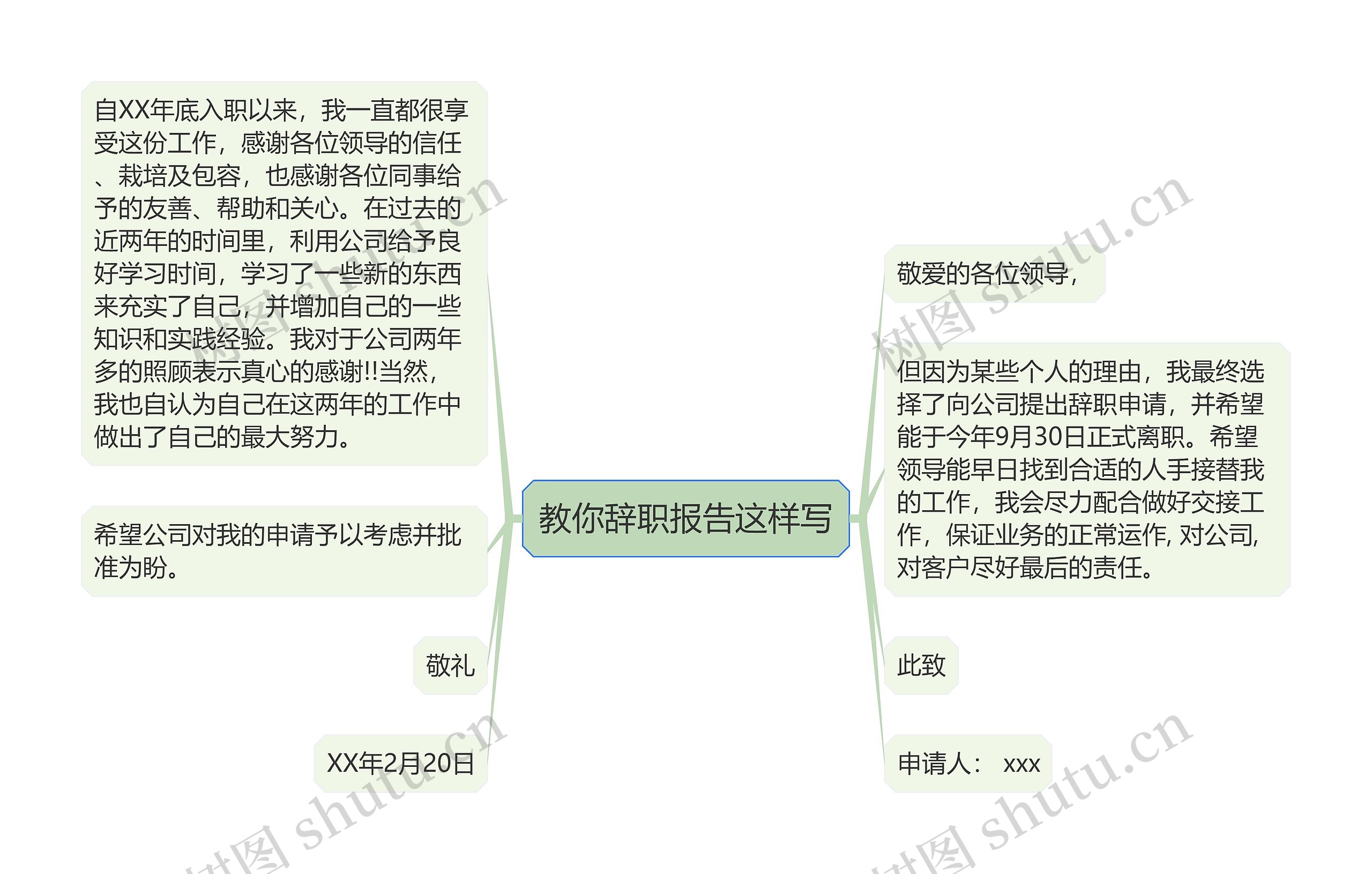 教你辞职报告这样写思维导图