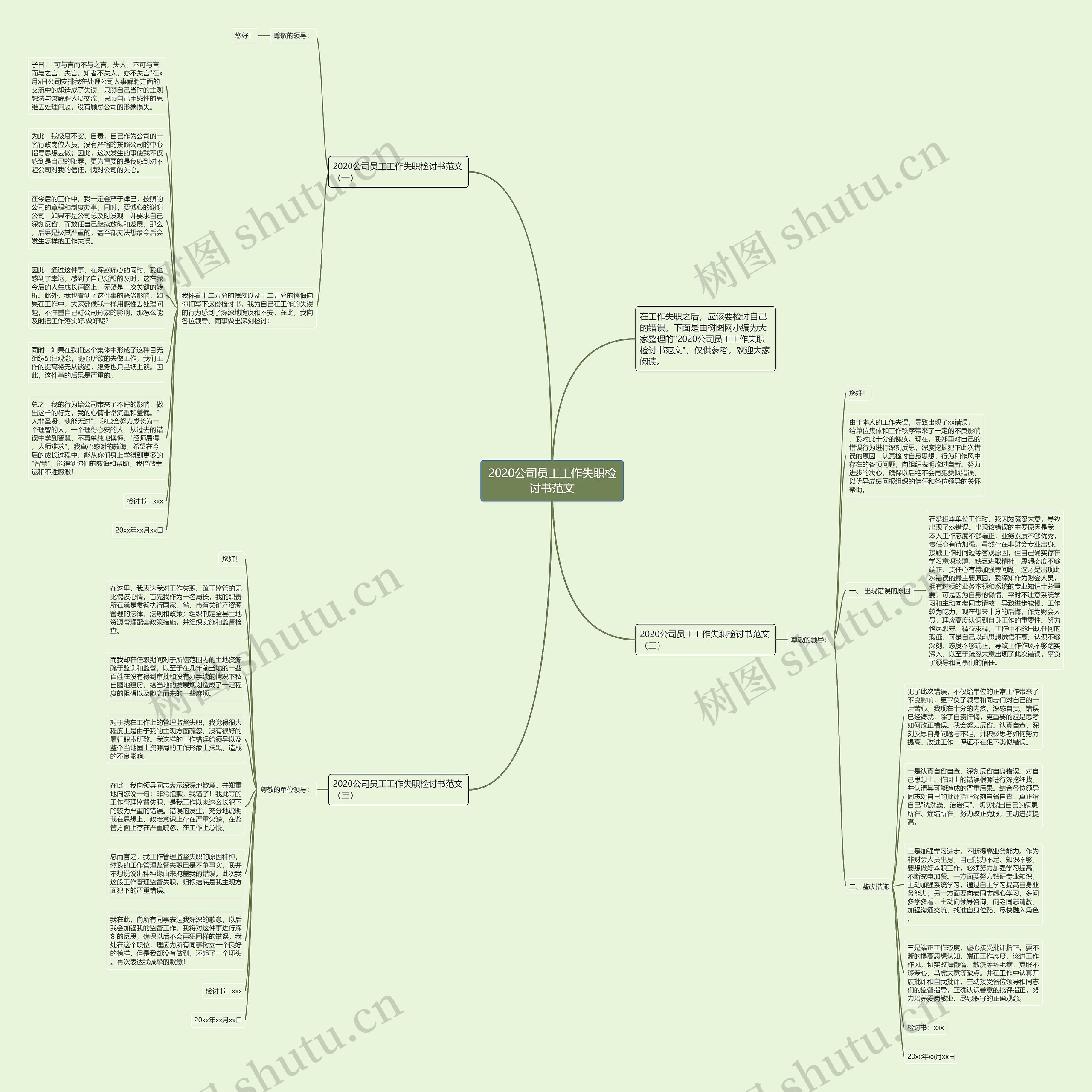 2020公司员工工作失职检讨书范文思维导图