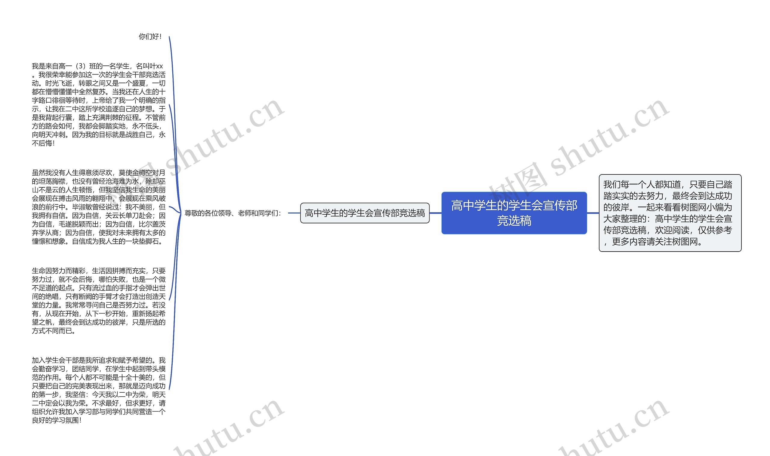 高中学生的学生会宣传部竞选稿思维导图