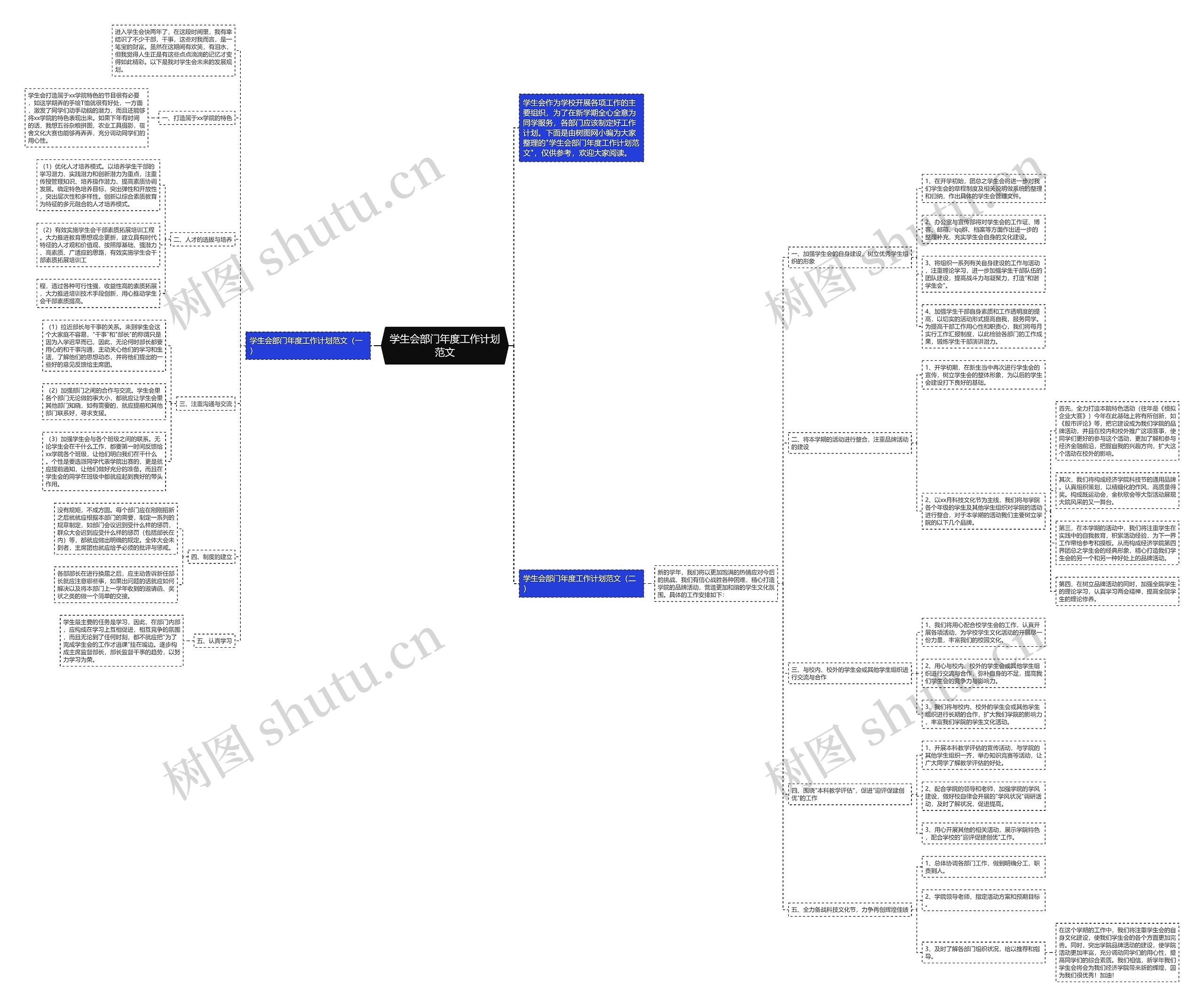 学生会部门年度工作计划范文思维导图