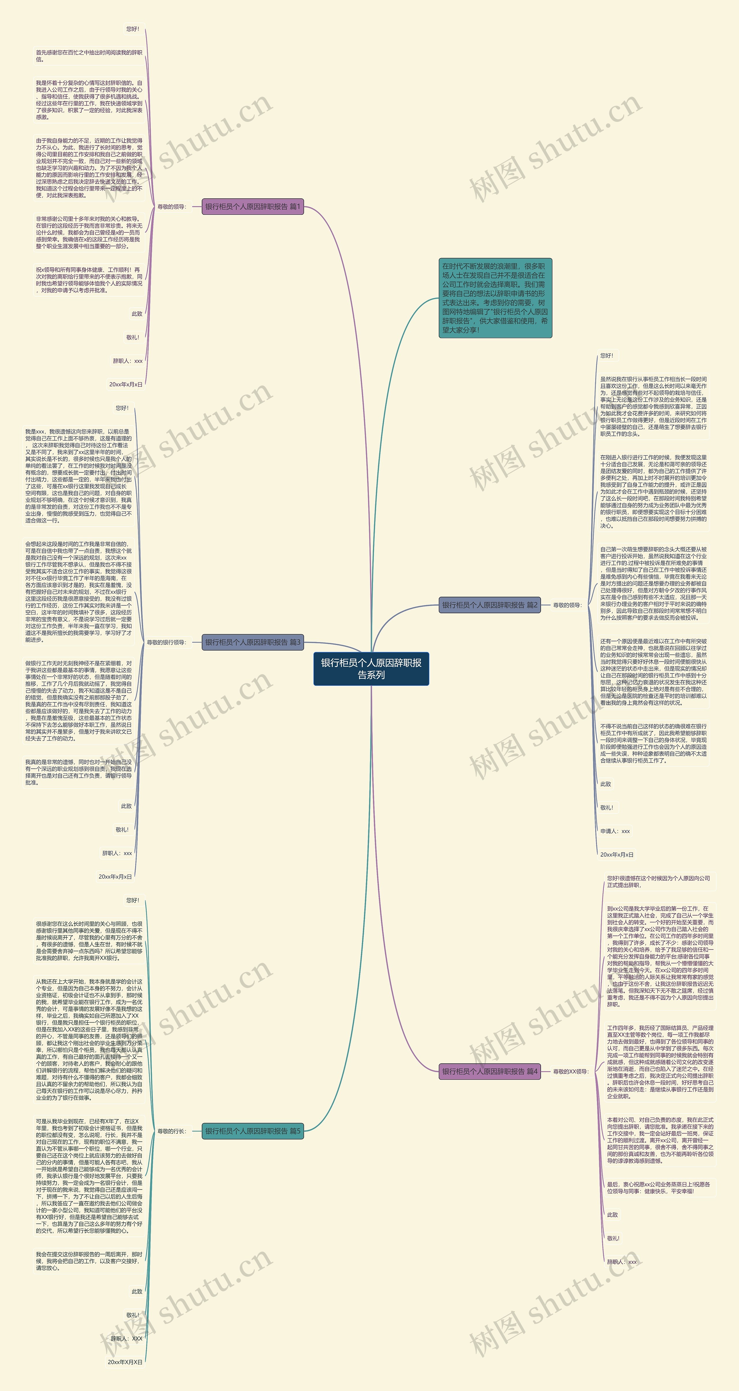 银行柜员个人原因辞职报告系列思维导图