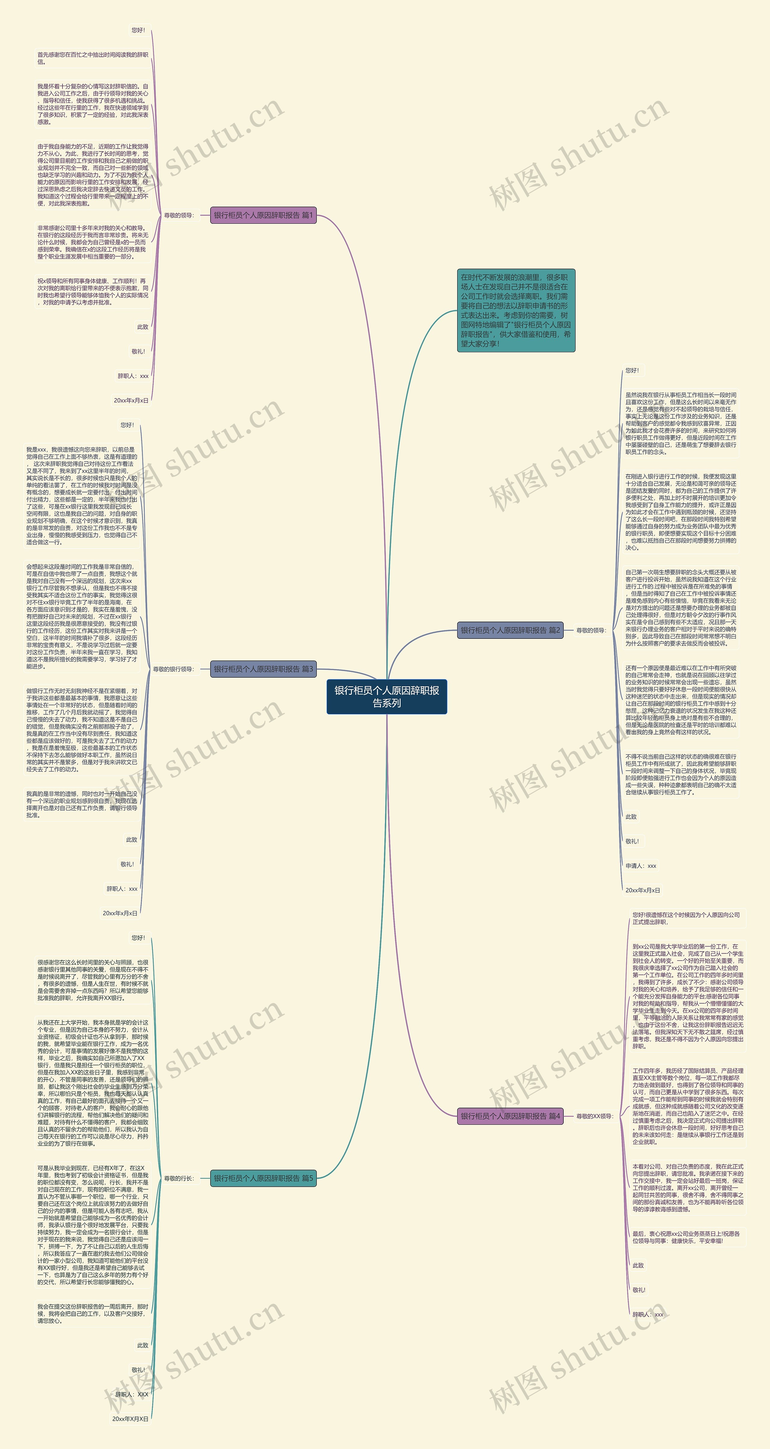 银行柜员个人原因辞职报告系列思维导图高清图 银行柜员个人原因辞职报告系列思维导图