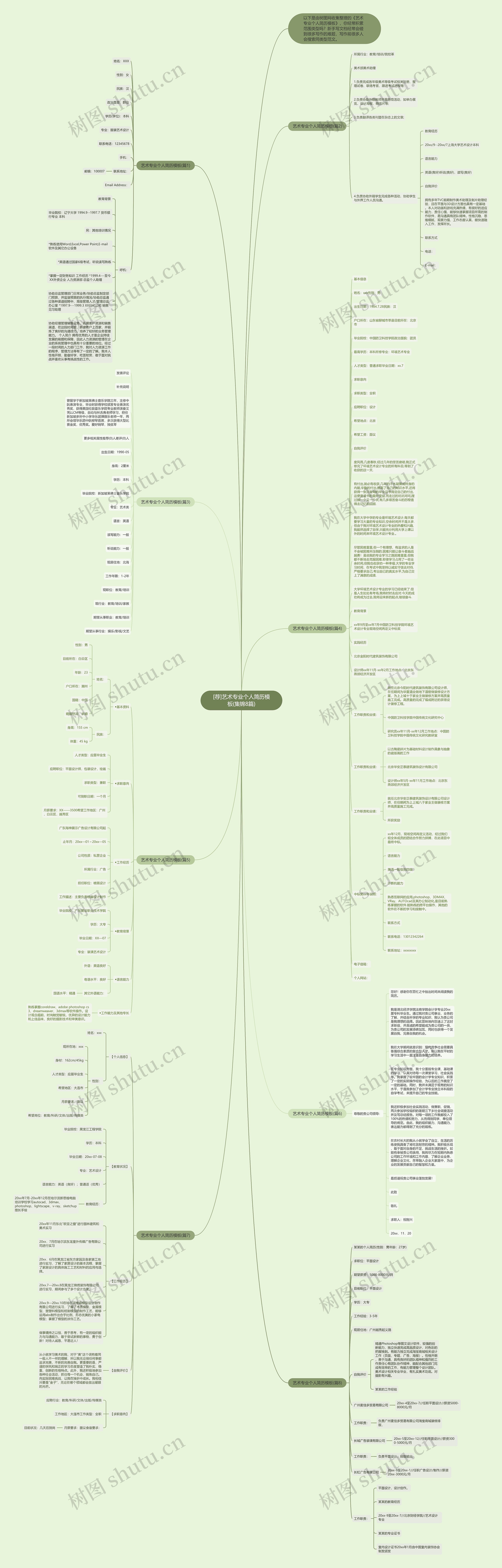 [荐]艺术专业个人简历(集锦8篇)思维导图