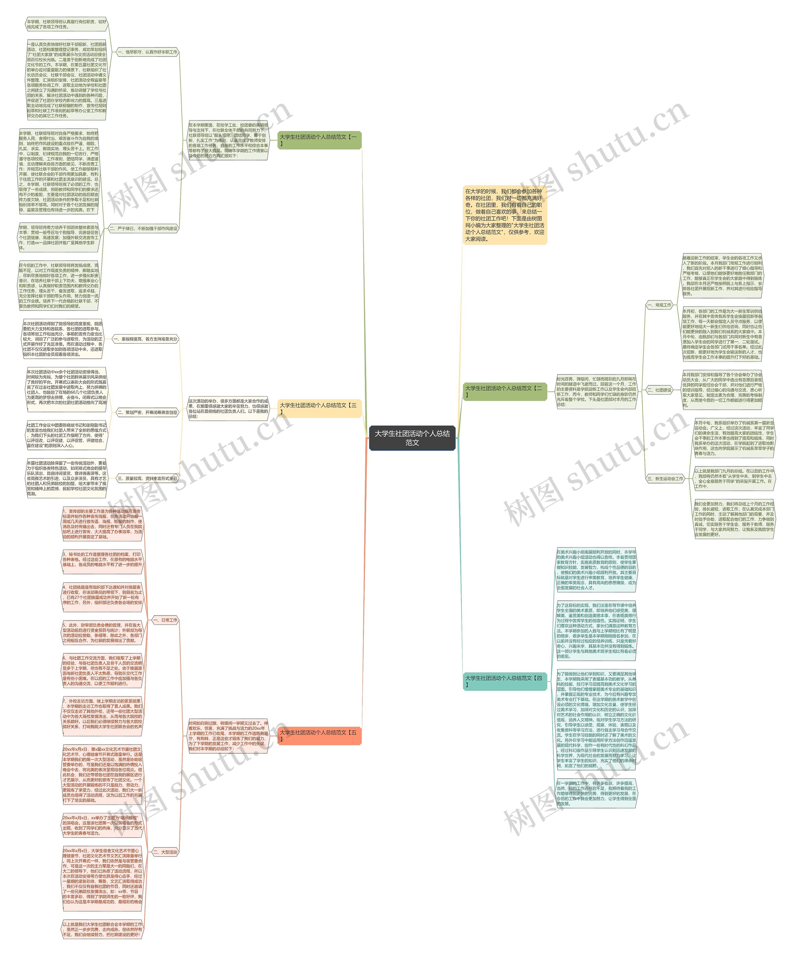 大学生社团活动个人总结范文思维导图