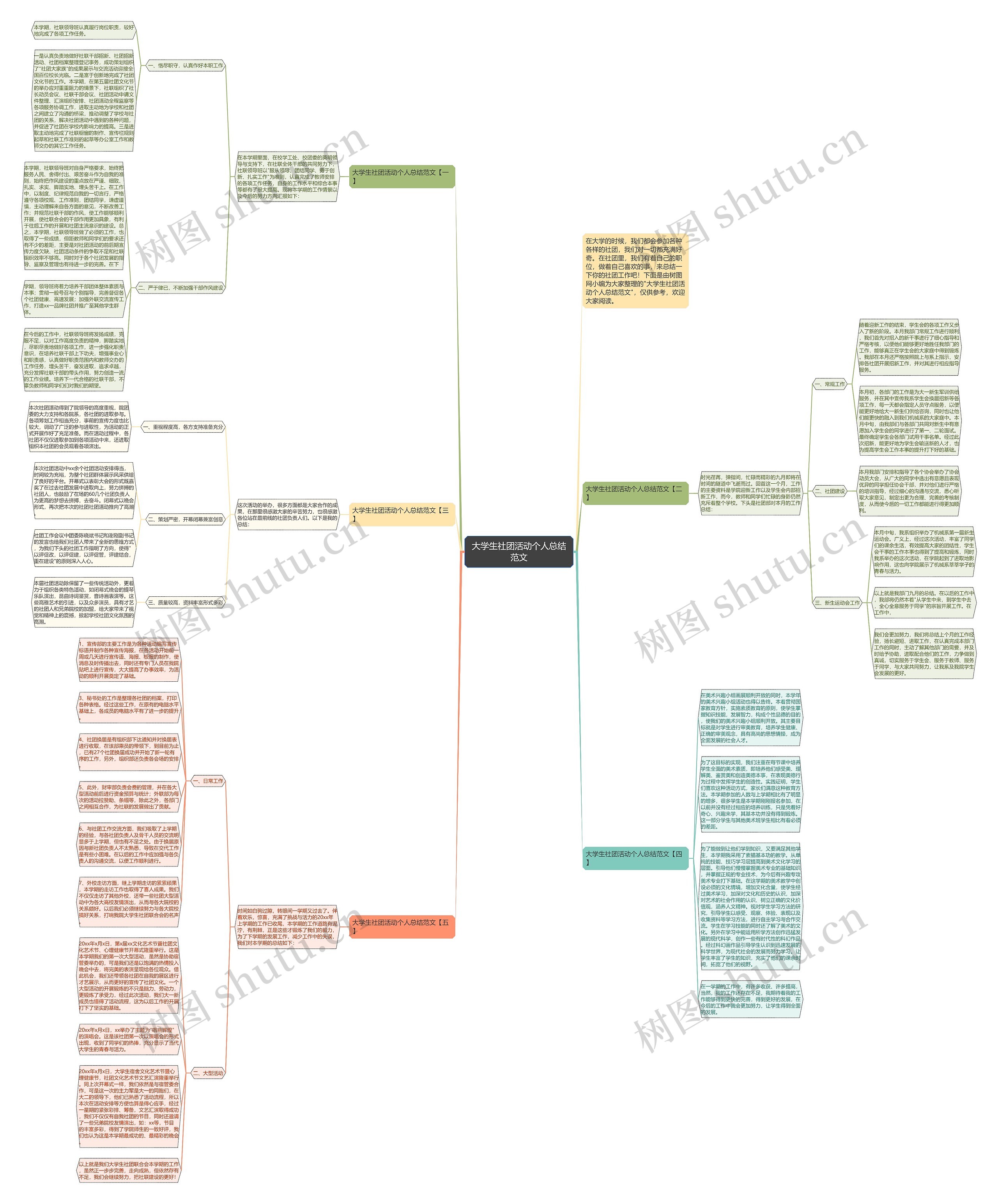 大学生社团活动个人总结范文思维导图高清图 大学生社团活动个人总结范文思维导图