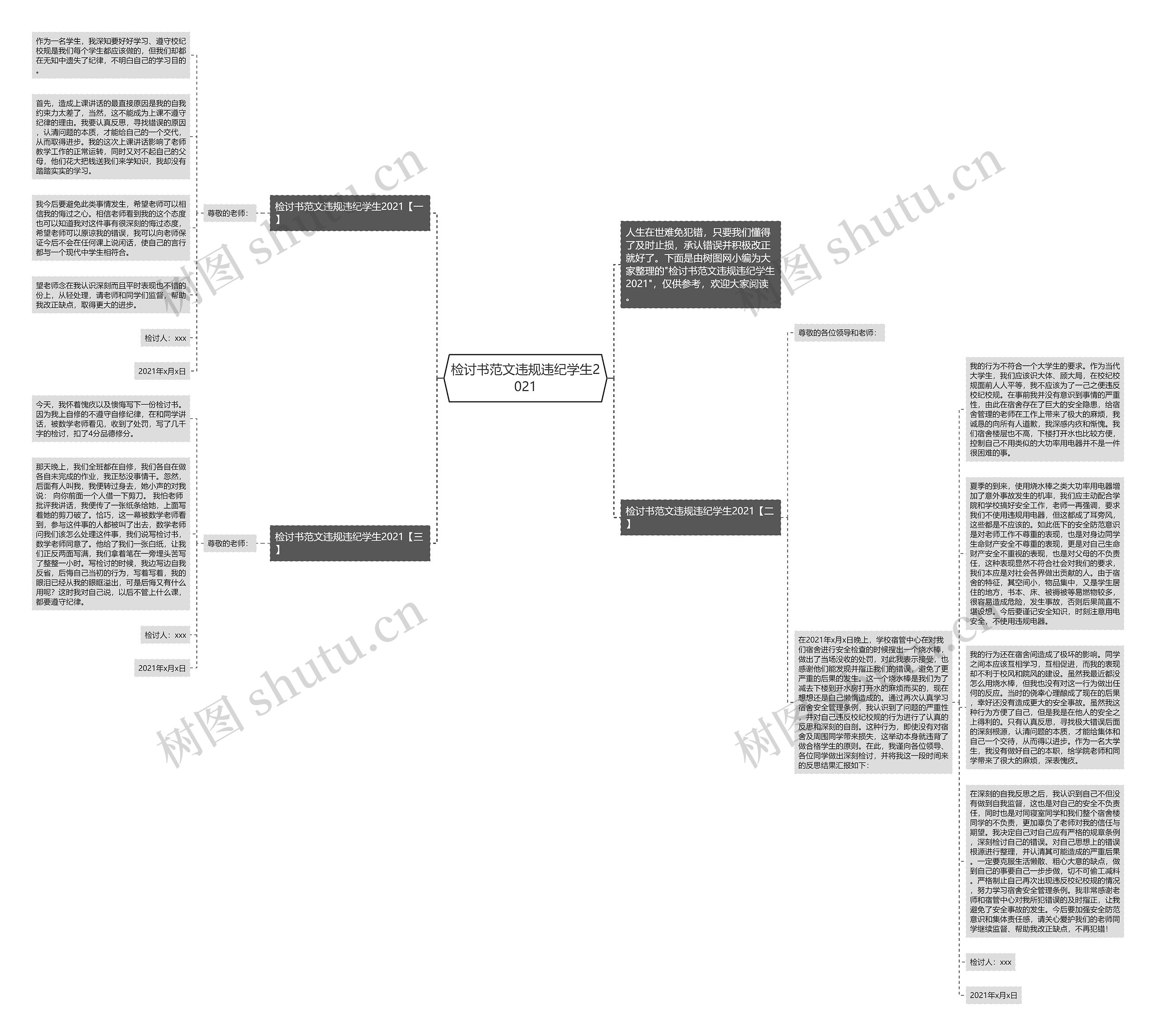 检讨书范文违规违纪学生2021思维导图