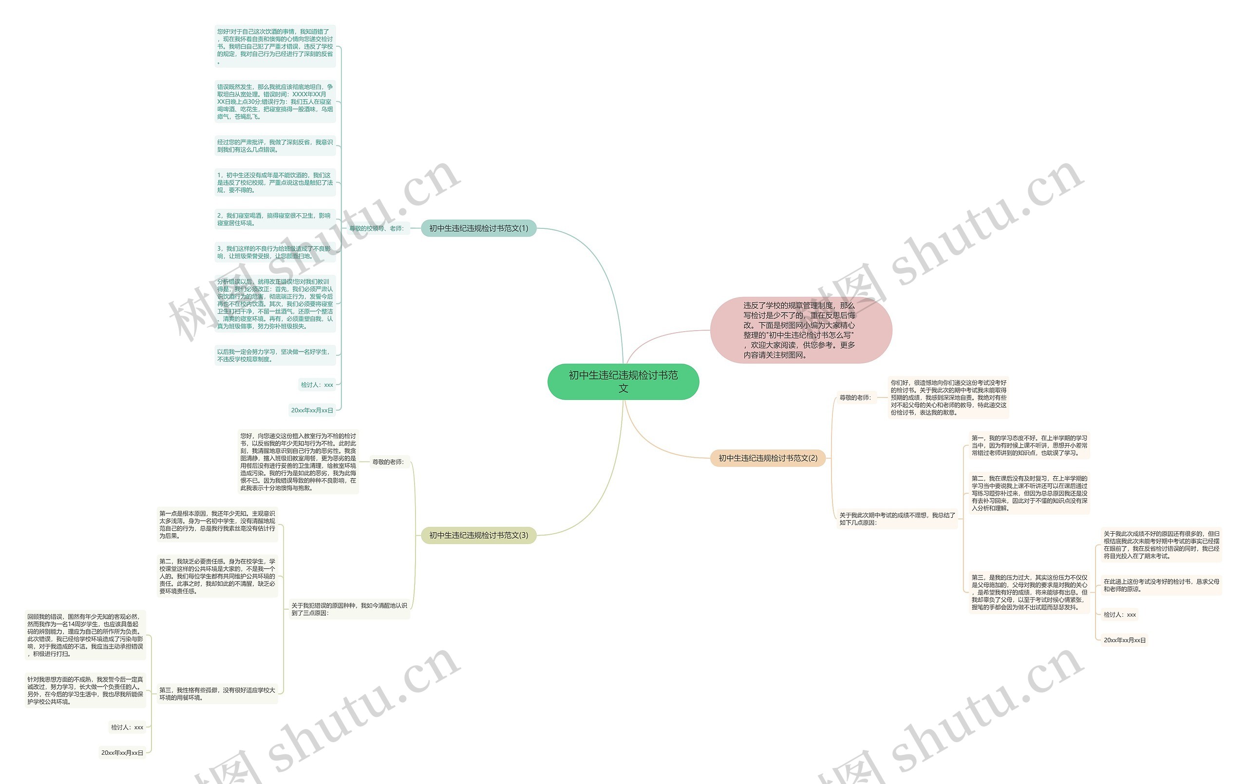 初中生违纪违规检讨书范文思维导图