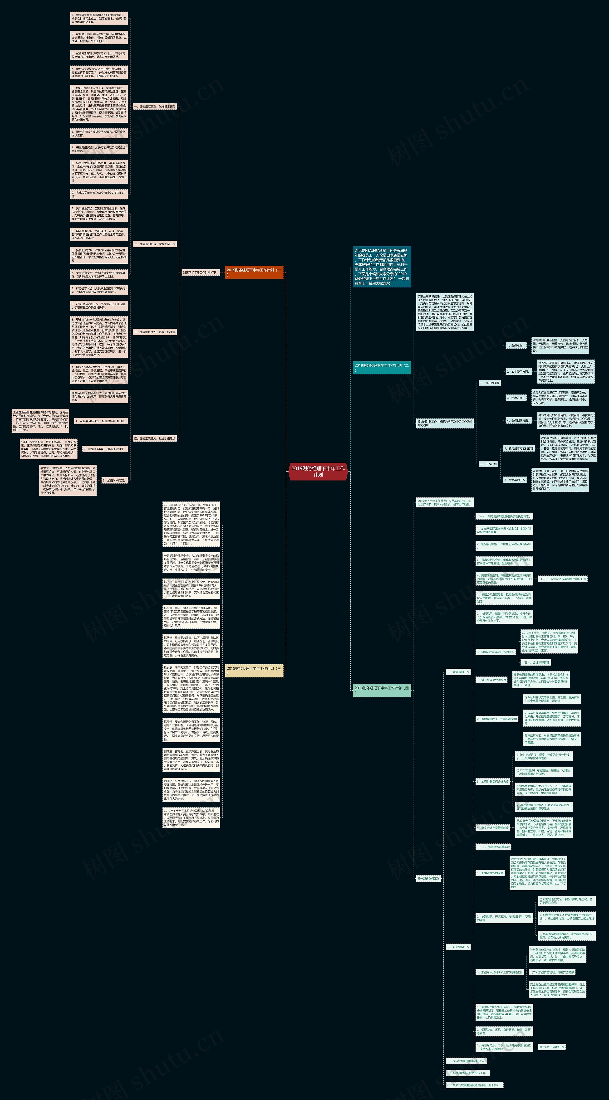 2019财务经理下半年工作计划思维导图