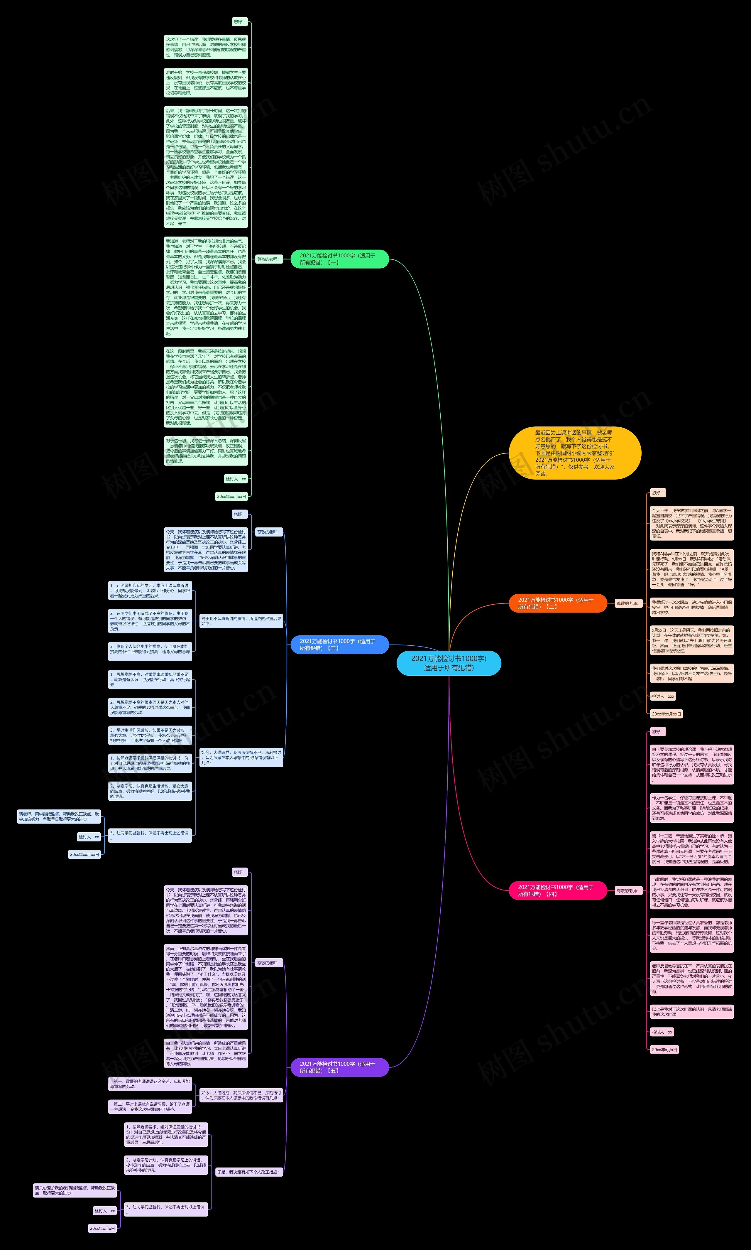 2021万能检讨书1000字(适用于所有犯错)思维导图