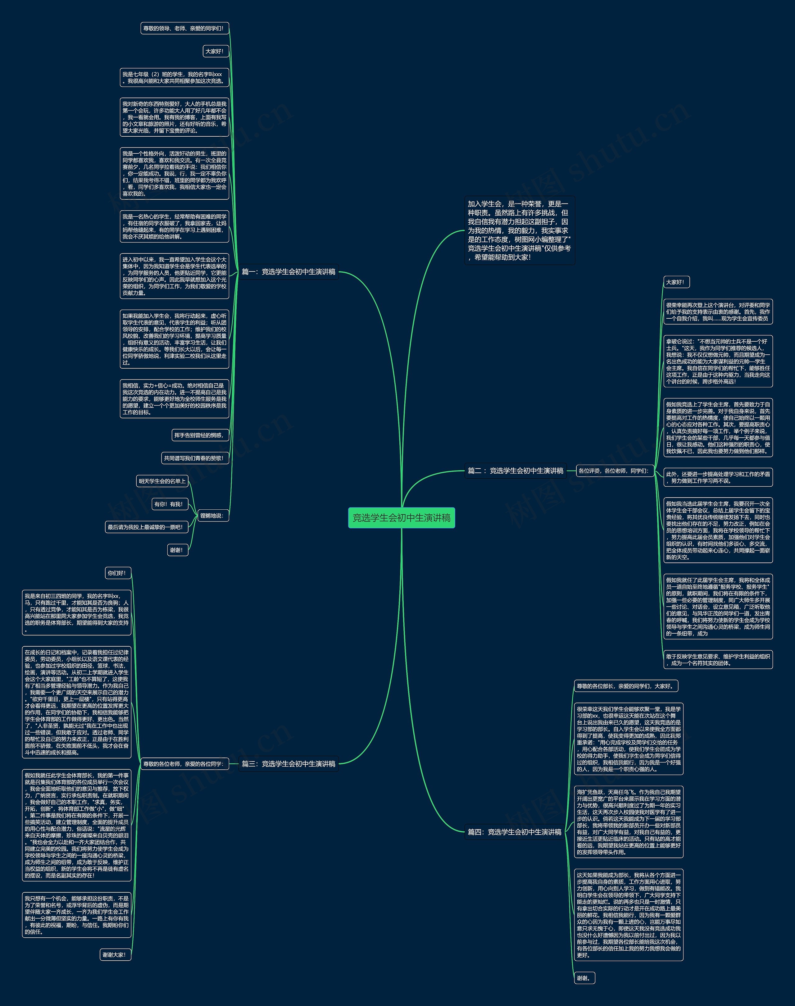 竞选学生会初中生演讲稿思维导图