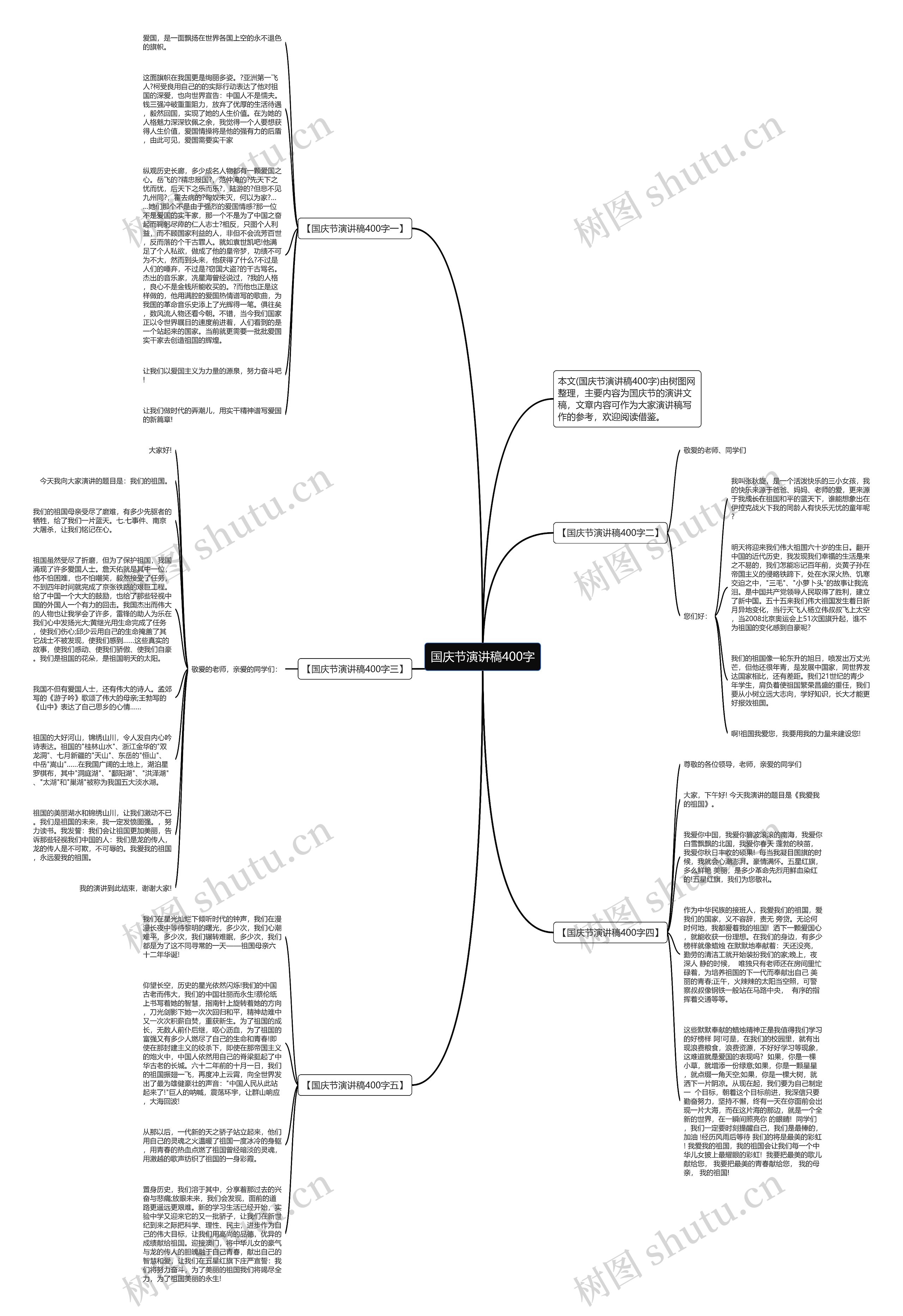 国庆节演讲稿400字思维导图