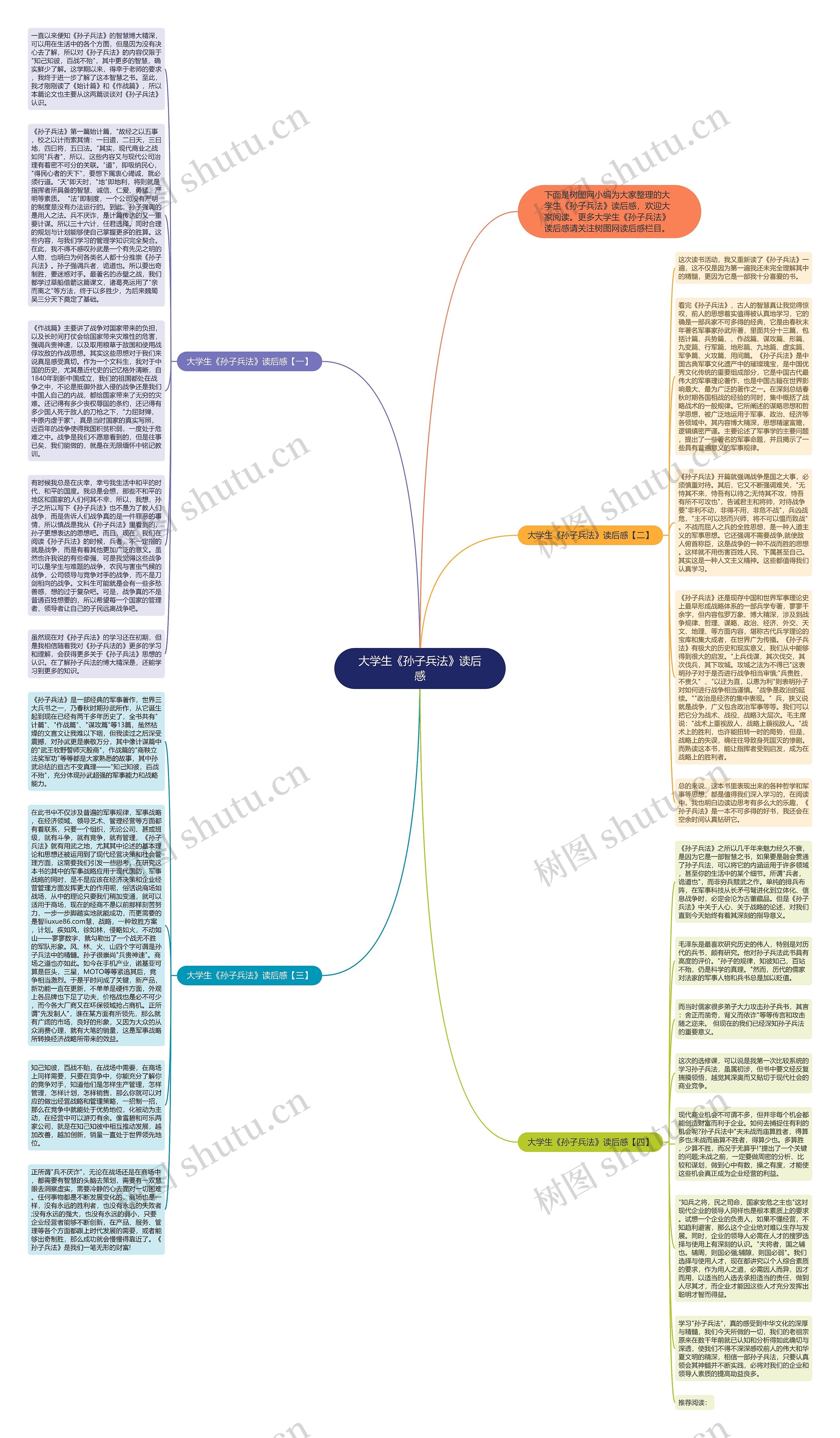 大学生《孙子兵法》读后感思维导图