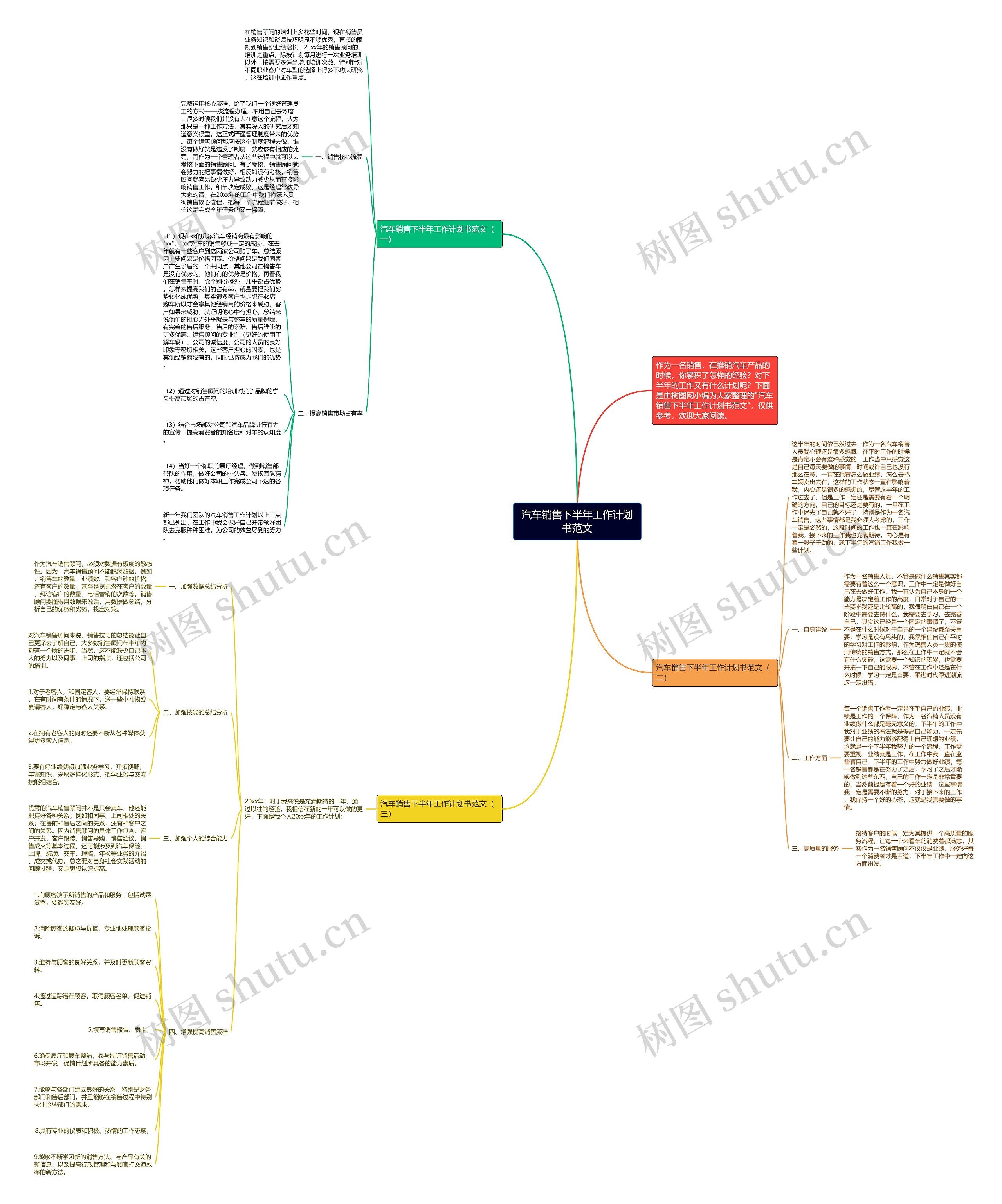 汽车销售下半年工作计划书范文思维导图