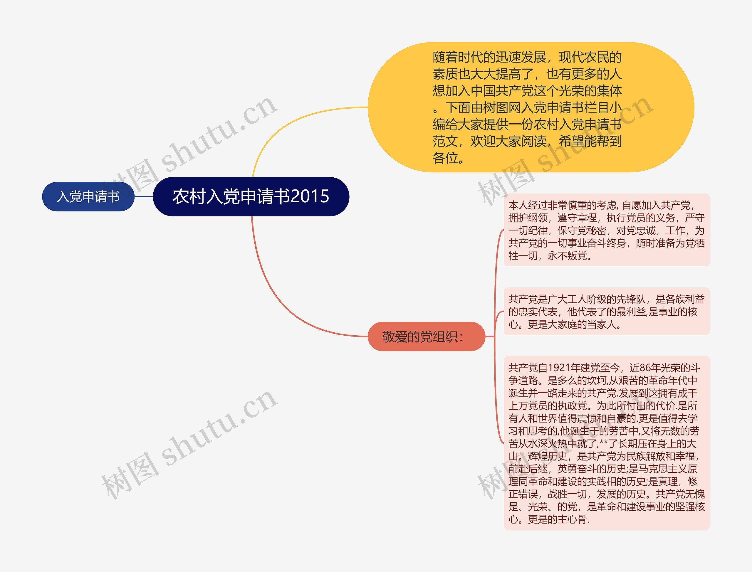 农村入党申请书2015思维导图