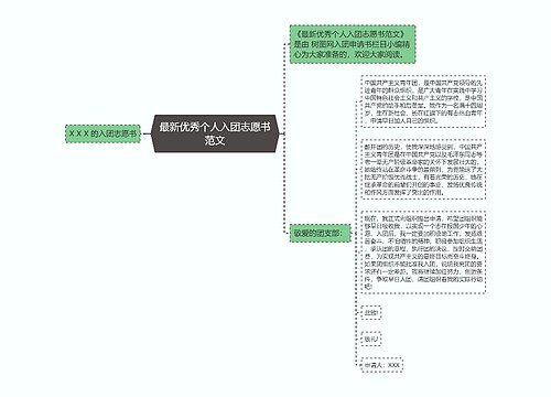 最新优秀个人入团志愿书范文