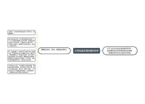 大学生励志演讲稿500字