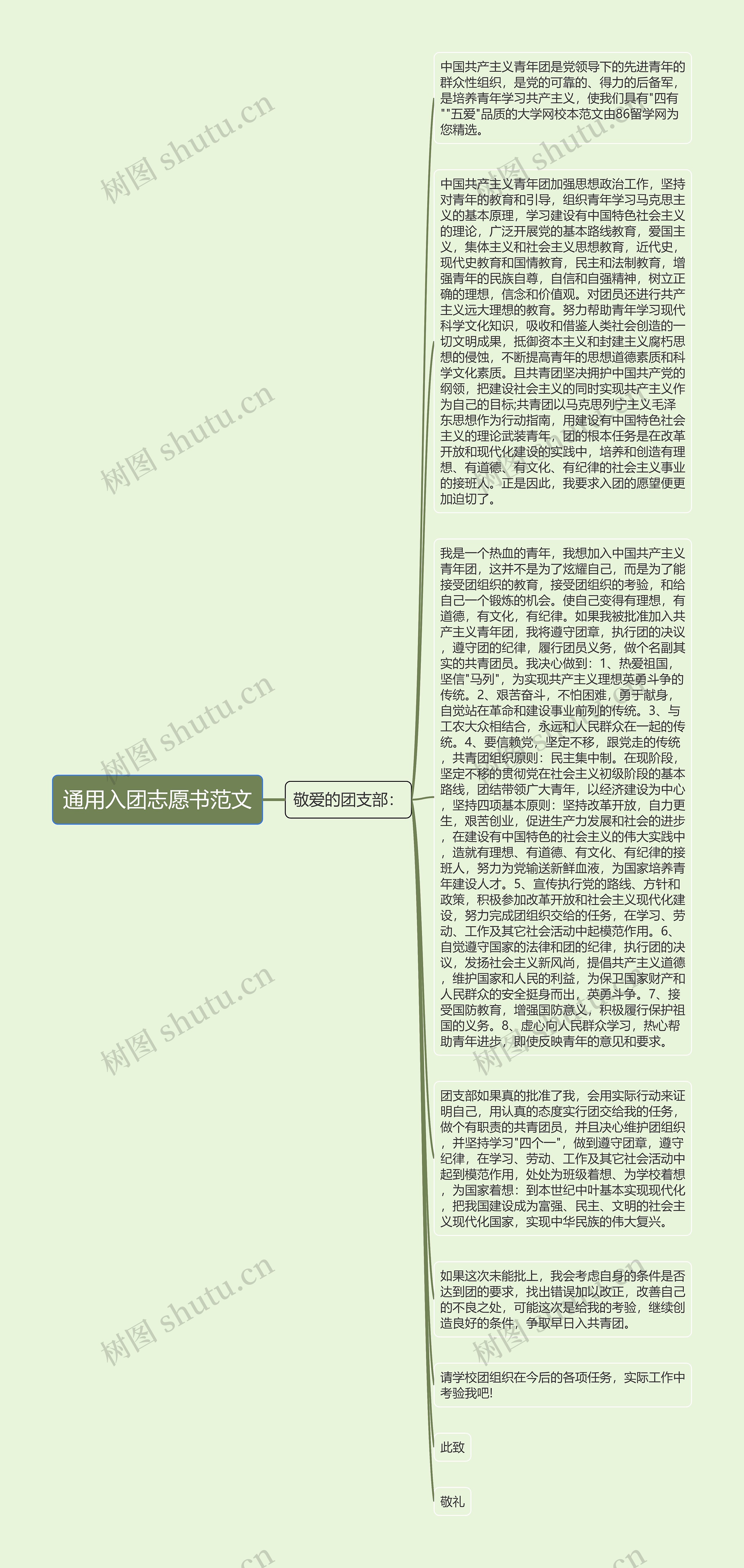 通用入团志愿书范文思维导图