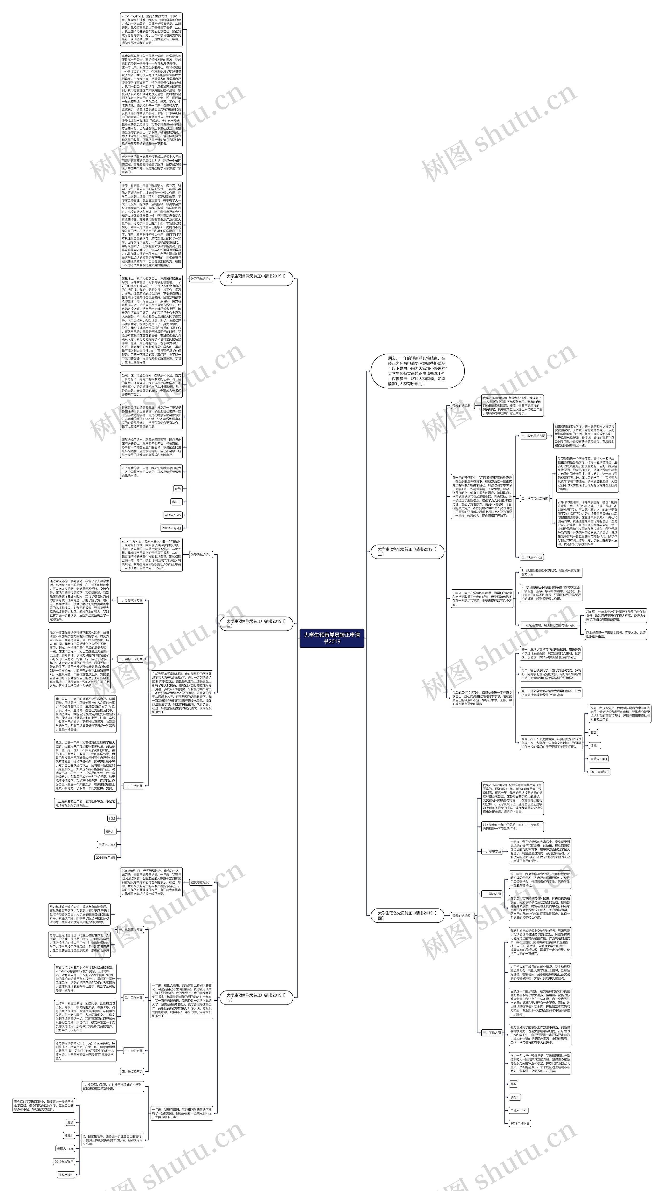 大学生预备党员转正申请书2019思维导图