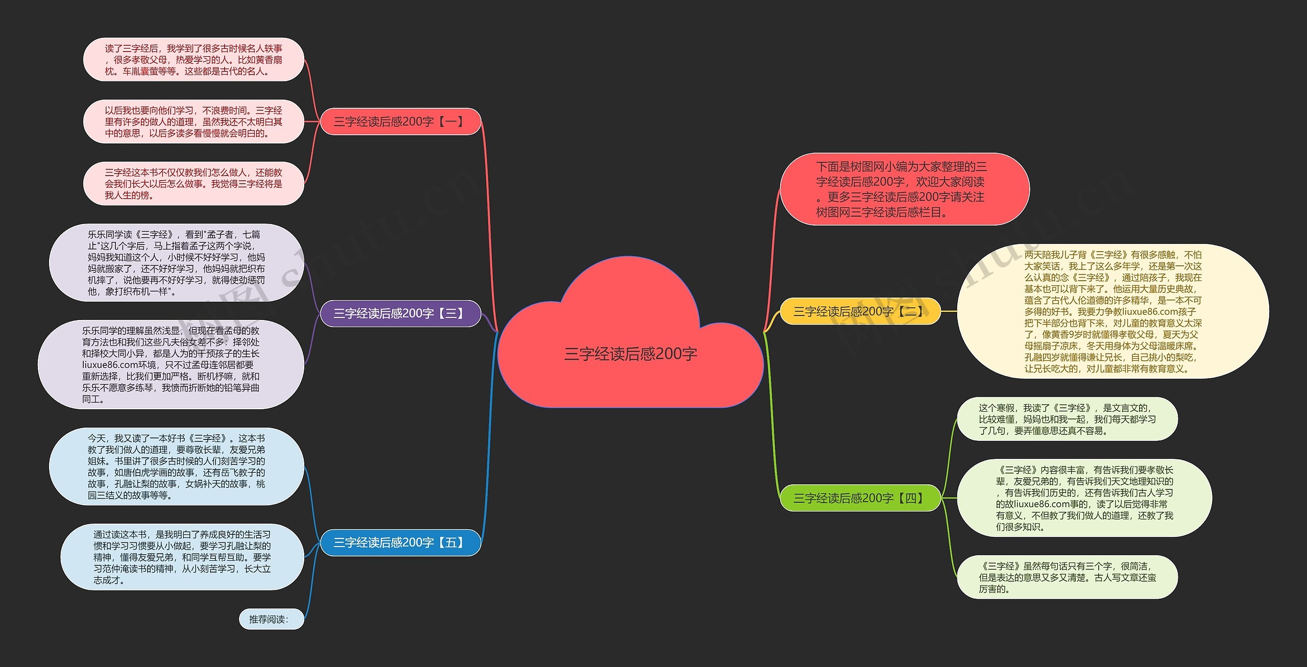 三字经读后感200字思维导图