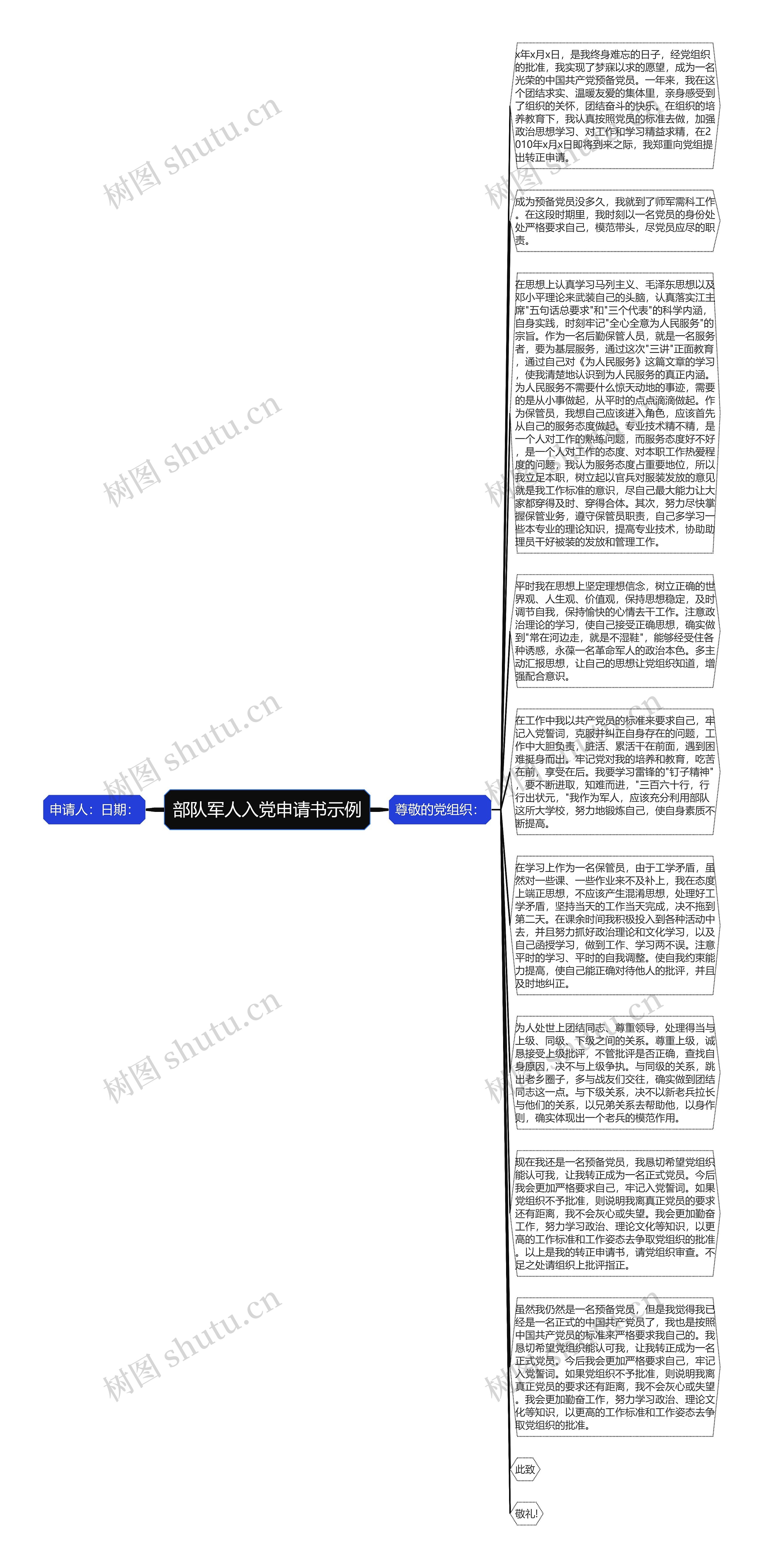 部队军人入党申请书示例