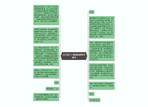 员工因个人原因的辞职申请书