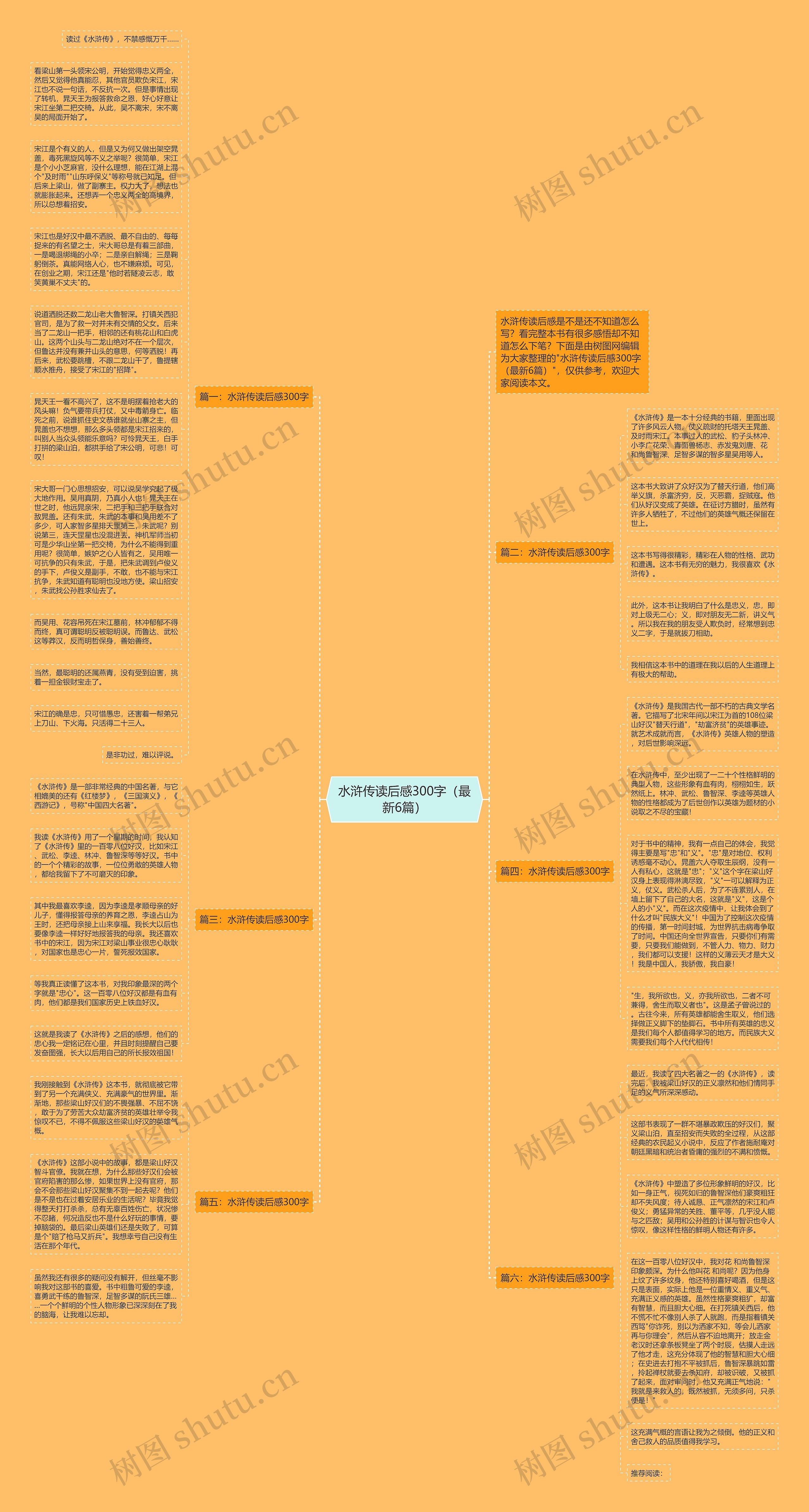 水浒传读后感300字（最新6篇）思维导图