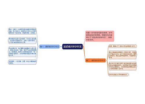 读后感200字作文