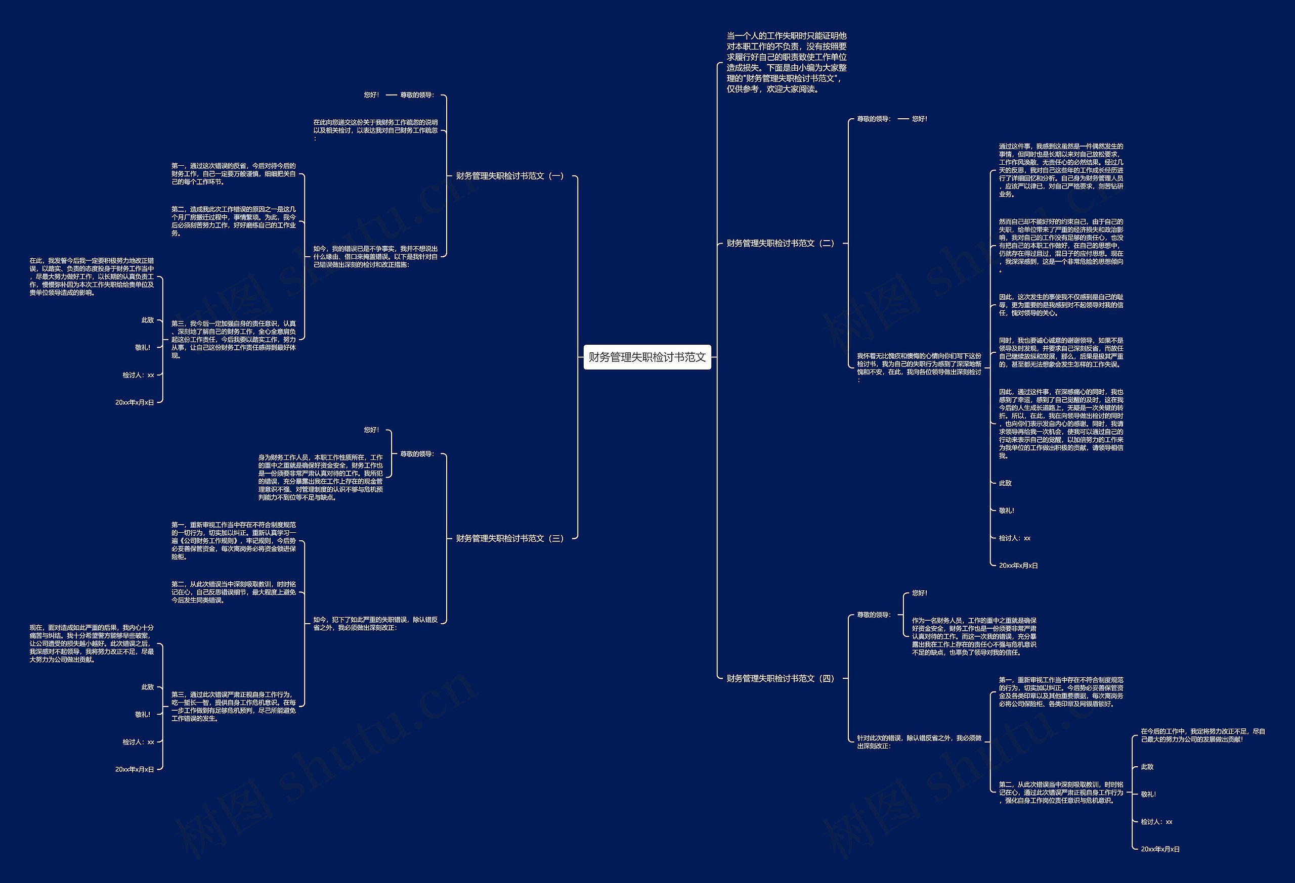 财务管理失职检讨书范文思维导图