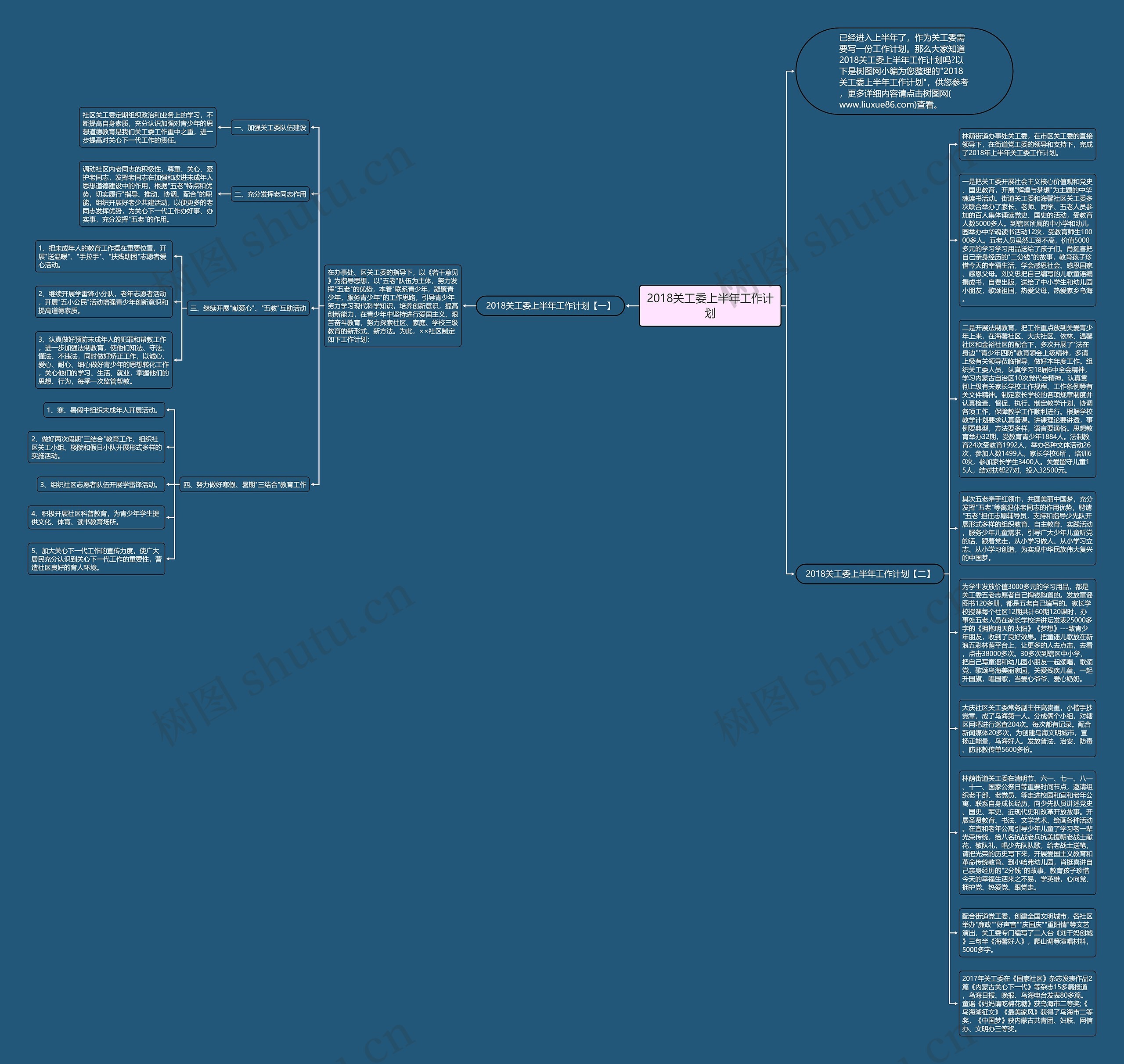 2018关工委上半年工作计划思维导图
