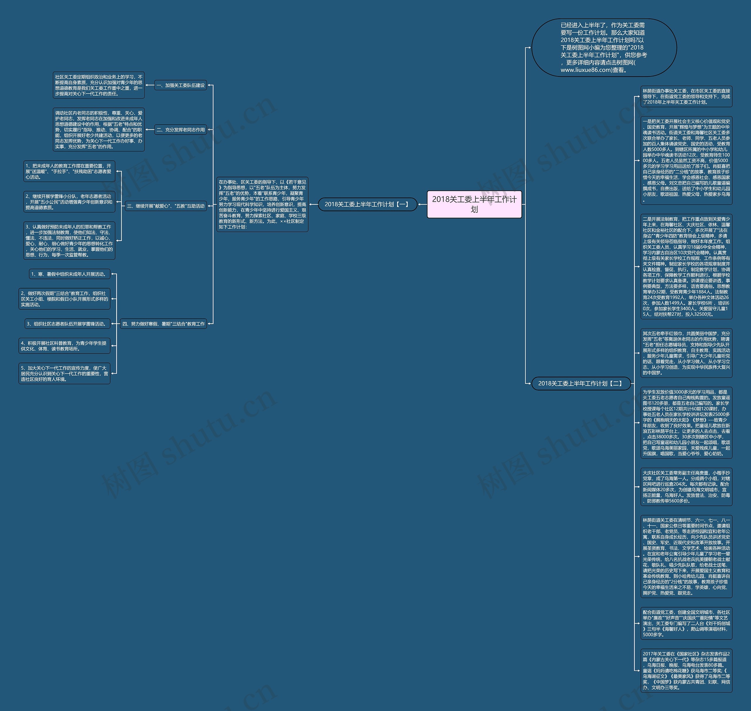2018关工委上半年工作计划思维导图高清图 2018关工委上半年工作计划思维导图