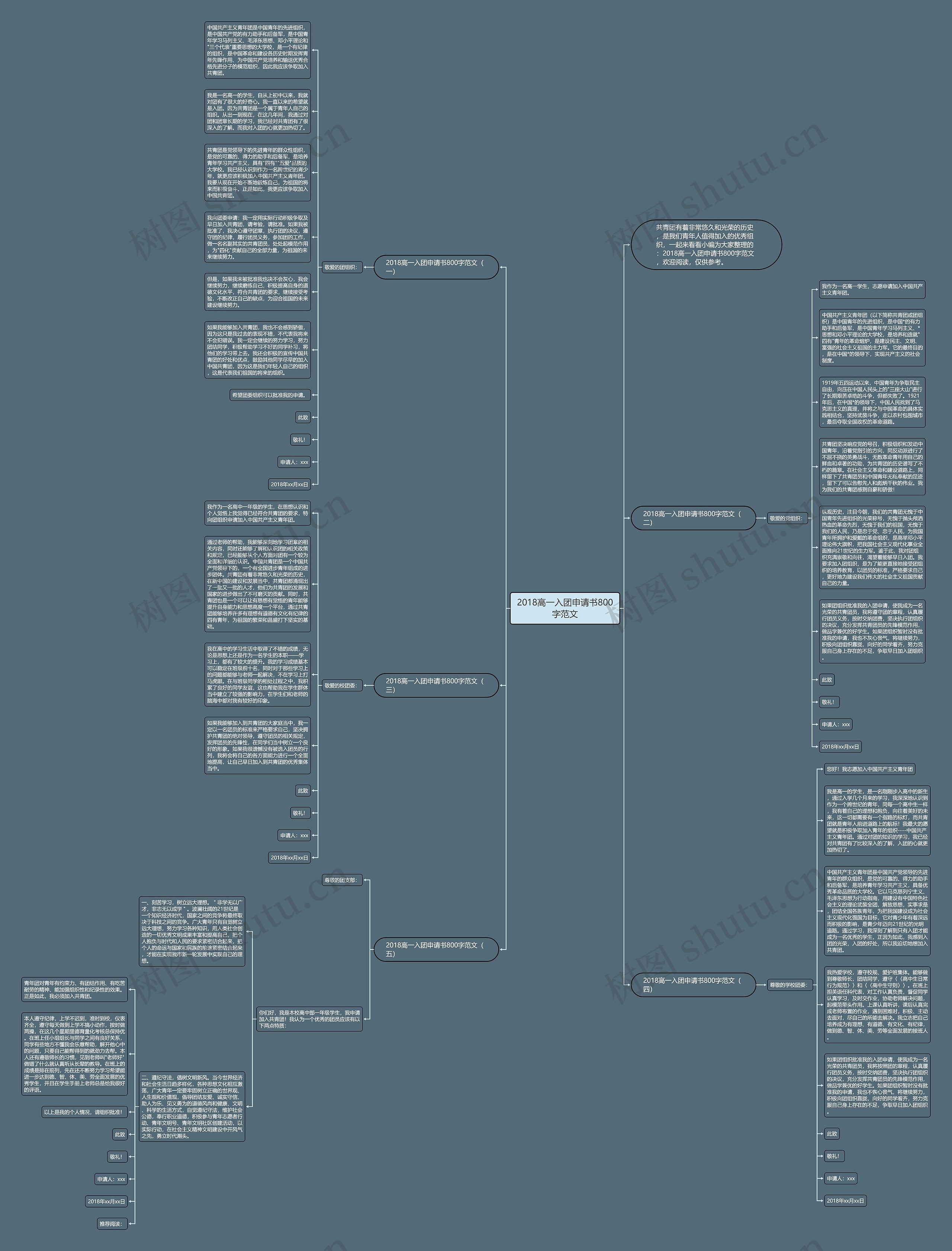 2018高一入团申请书800字范文思维导图