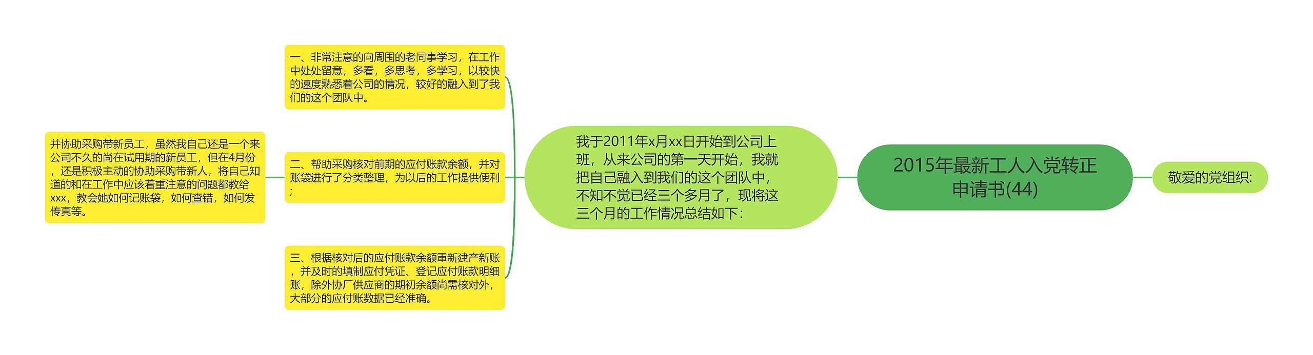 2015年最新工人入党转正申请书(44)思维导图