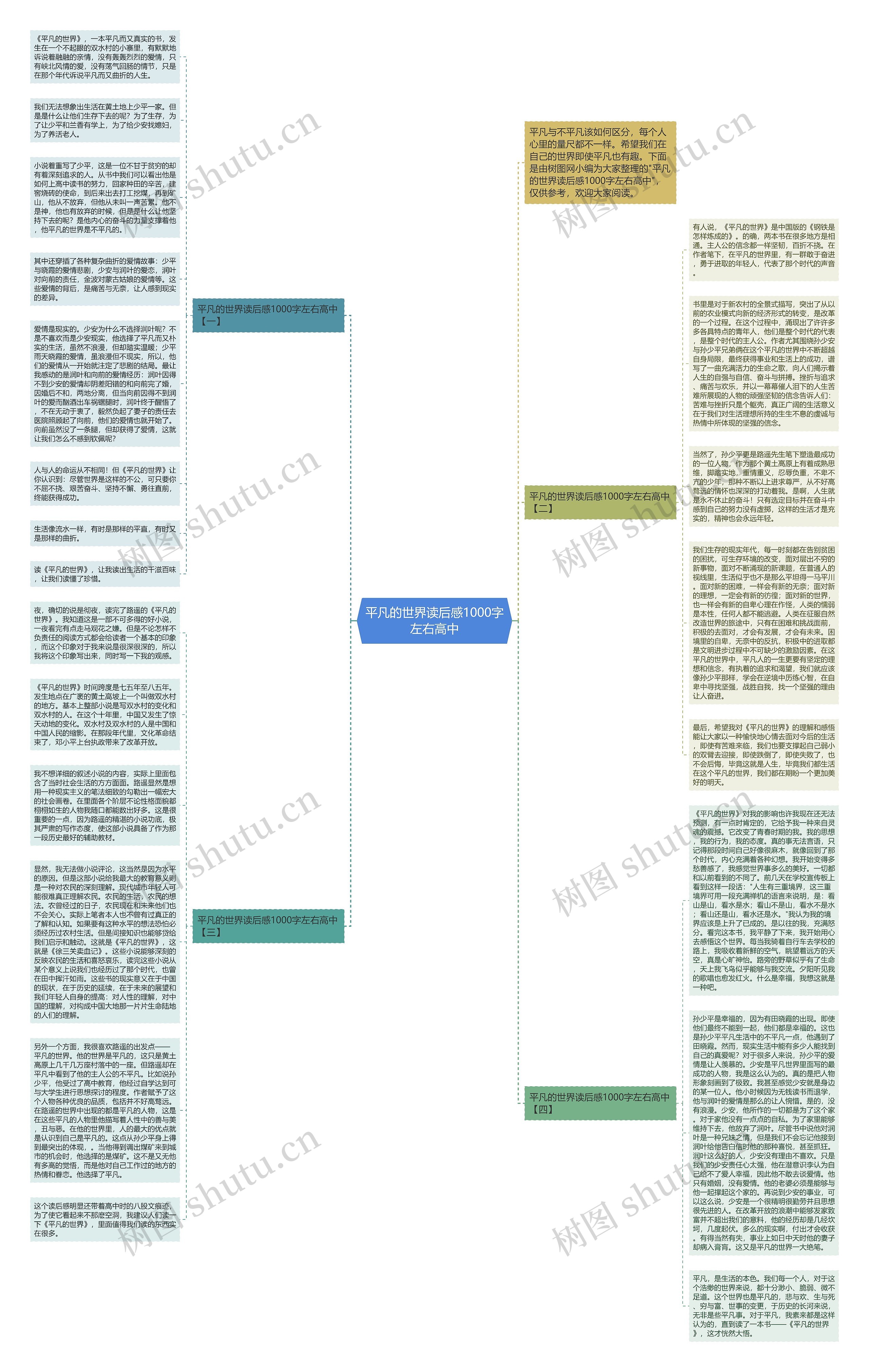 平凡的世界读后感1000字左右高中思维导图